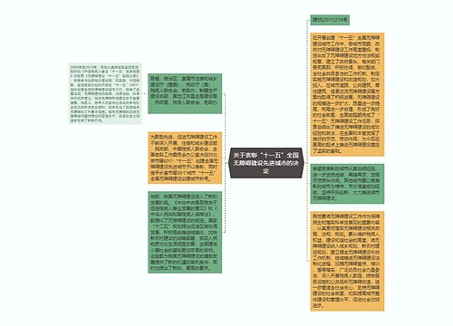 关于表彰“十一五”全国无障碍建设先进城市的决定