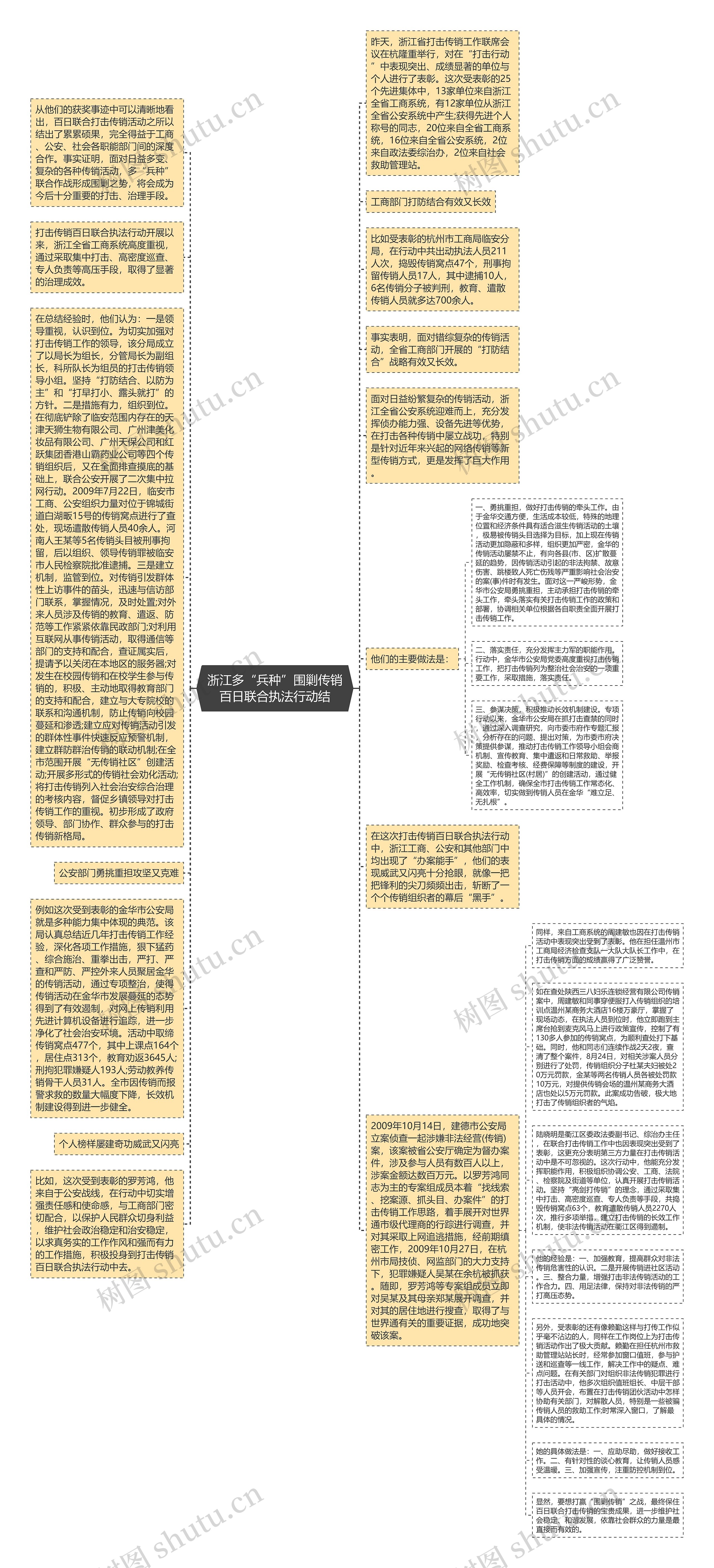 浙江多“兵种”围剿传销百日联合执法行动结