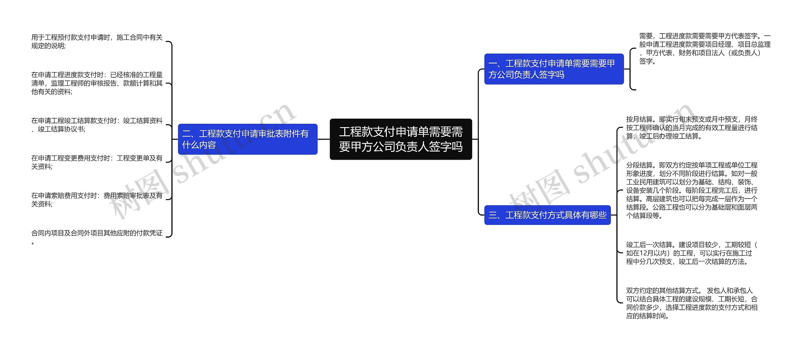 工程款支付申请单需要需要甲方公司负责人签字吗