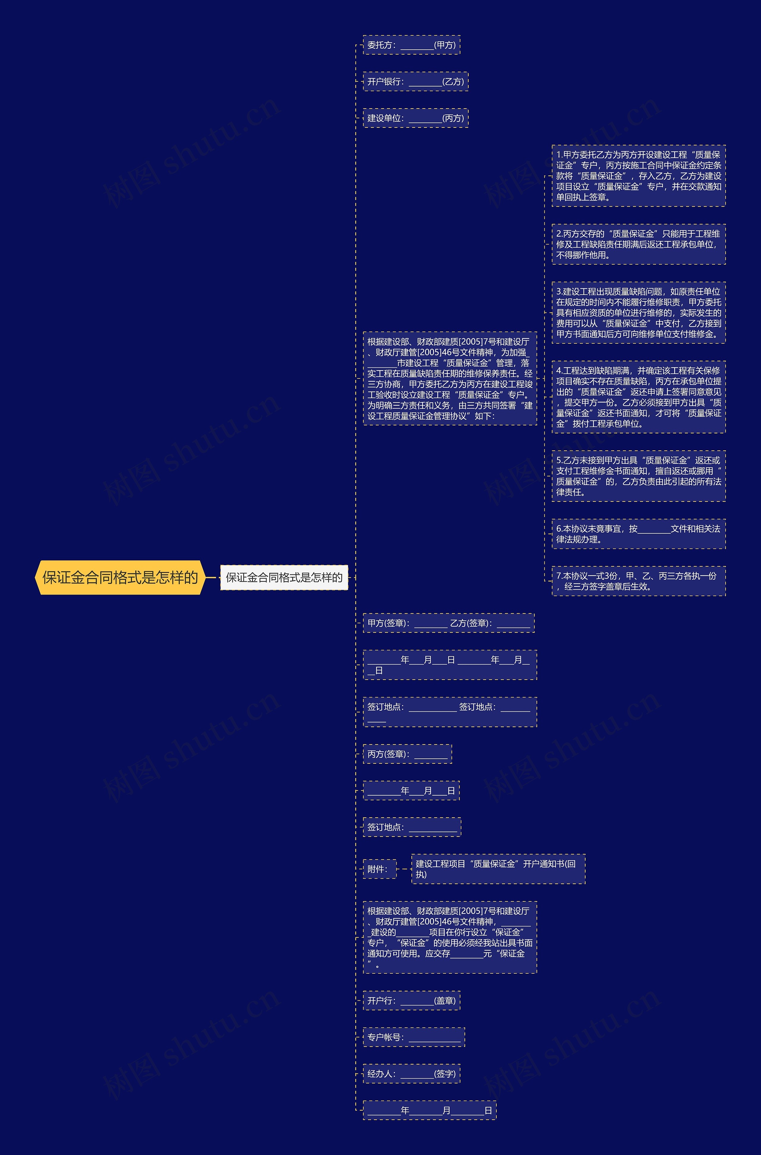 保证金合同格式是怎样的 保证金合同格式是怎样的