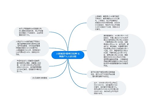 人保集团H股明日挂牌 认购散户人人获分股