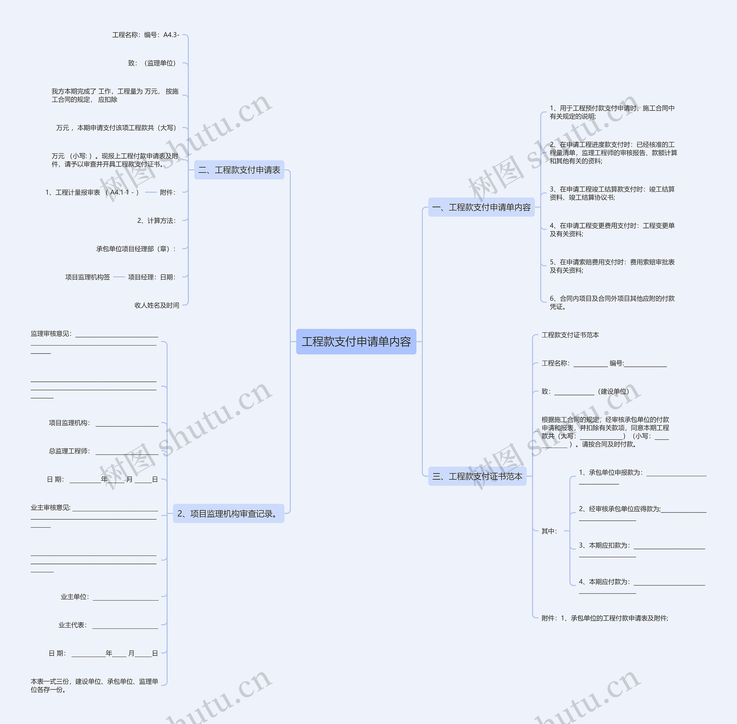 工程款支付申请单内容思维导图