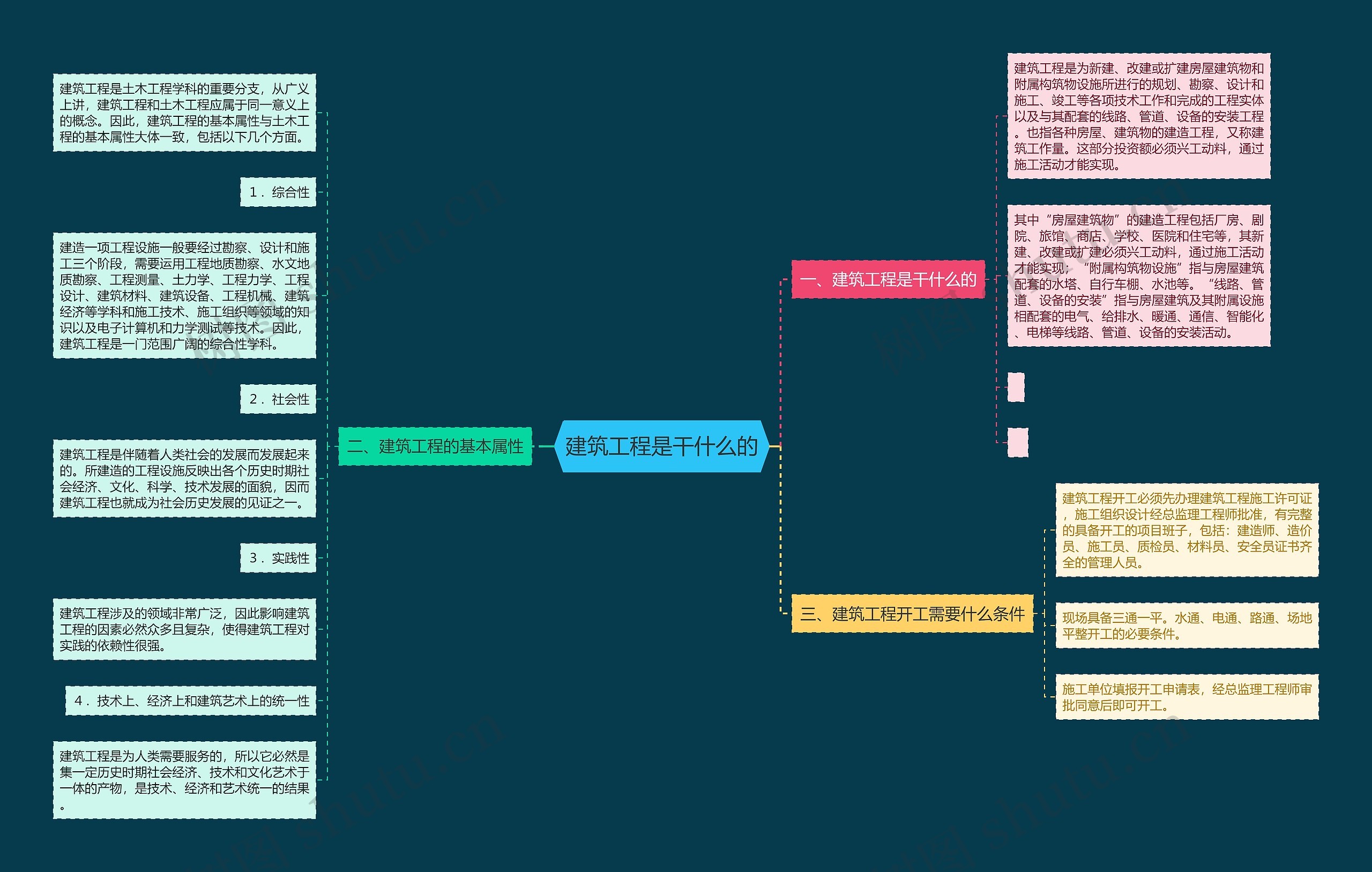 建筑工程是干什么的 建筑工程是干什么的