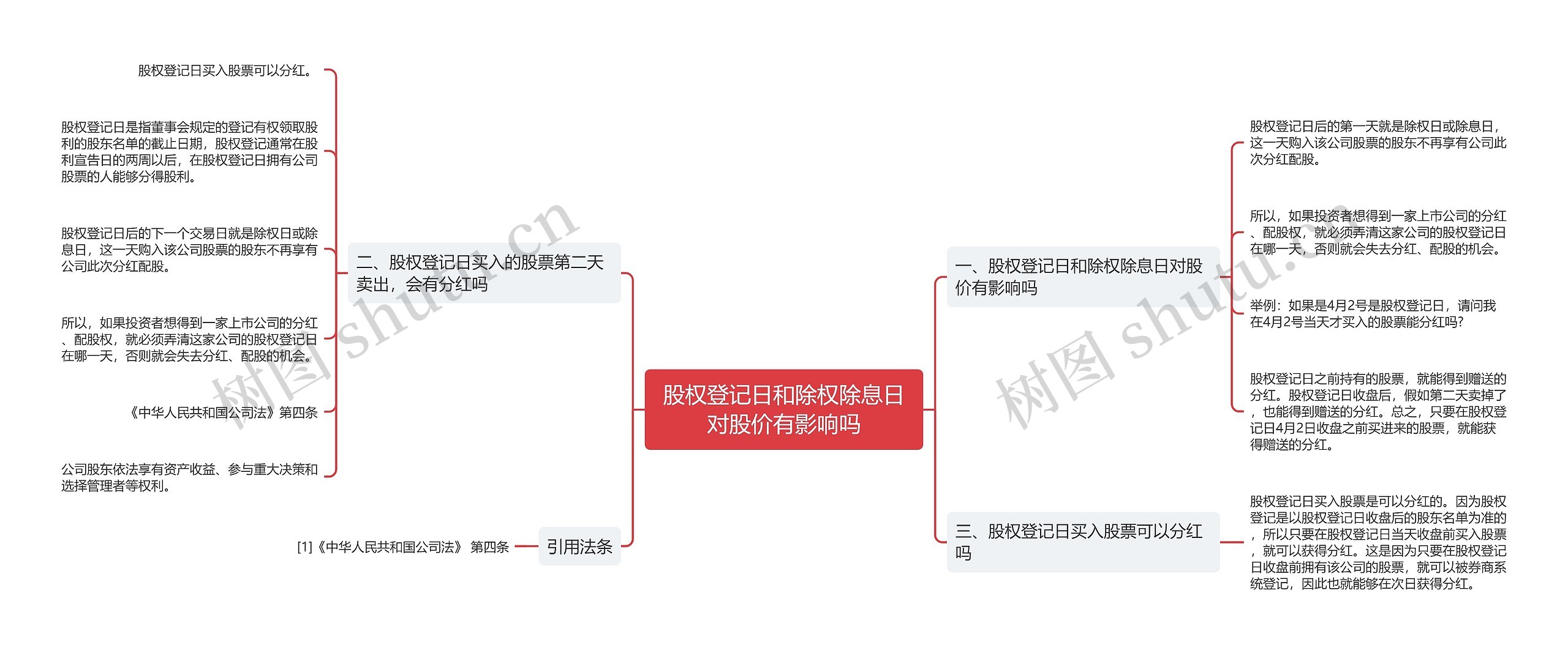 股权登记日和除权除息日对股价有影响吗