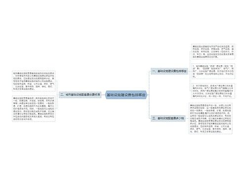 基础设施建设费包括哪些