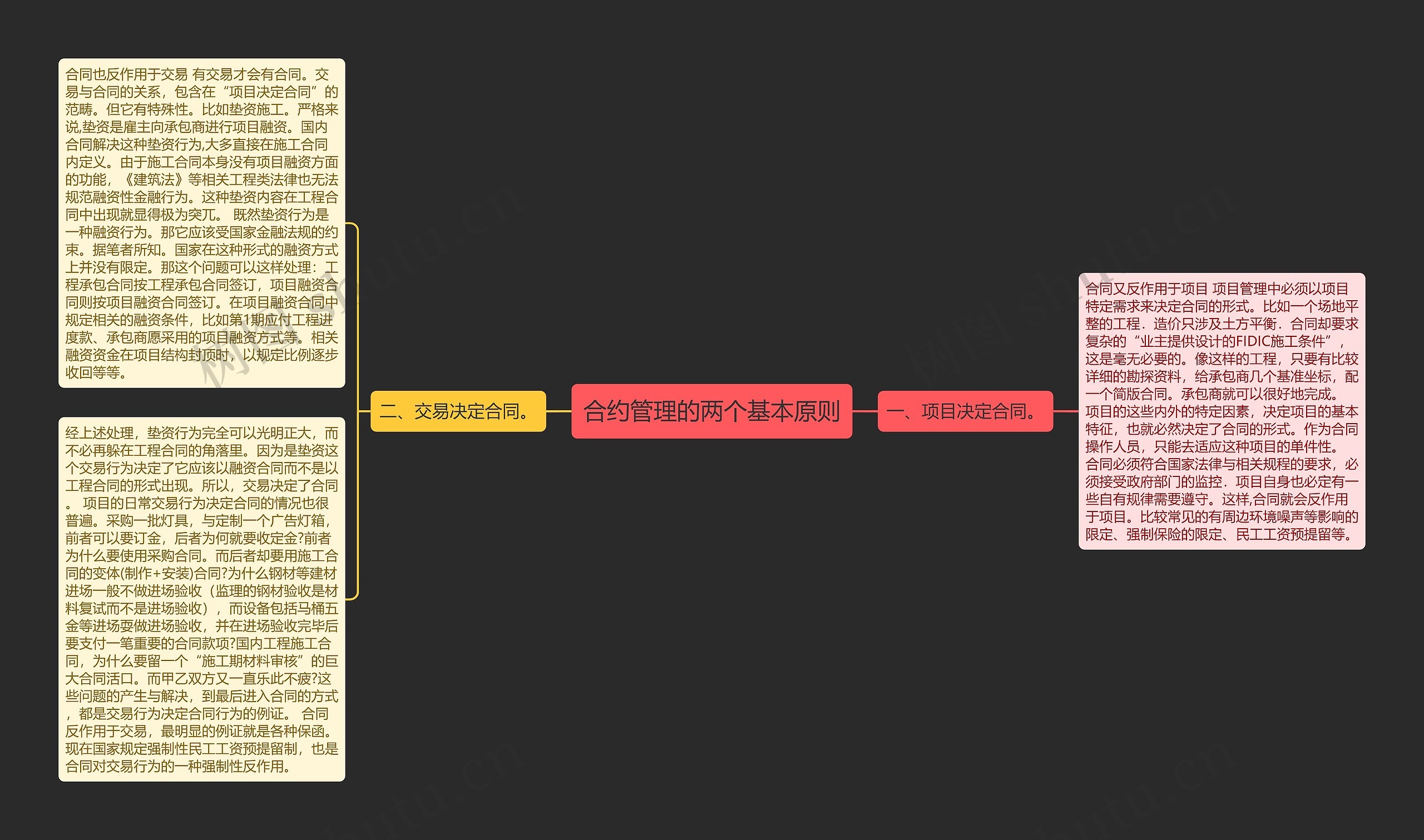 合约管理的两个基本原则