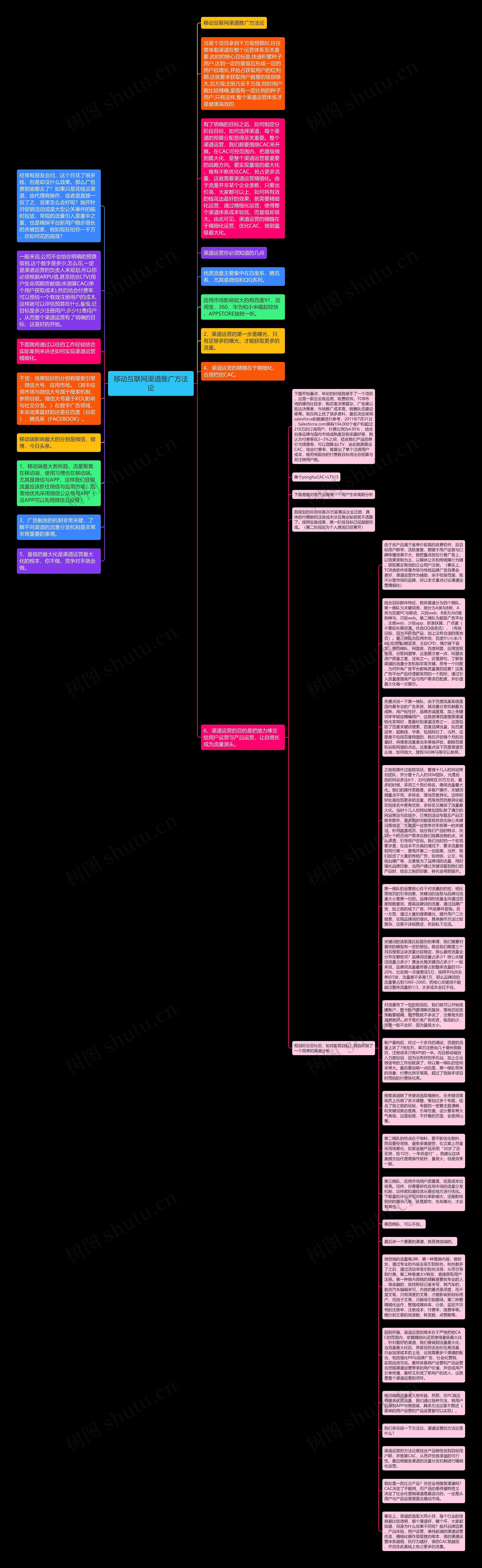 移动互联网渠道推广方法论思维导图