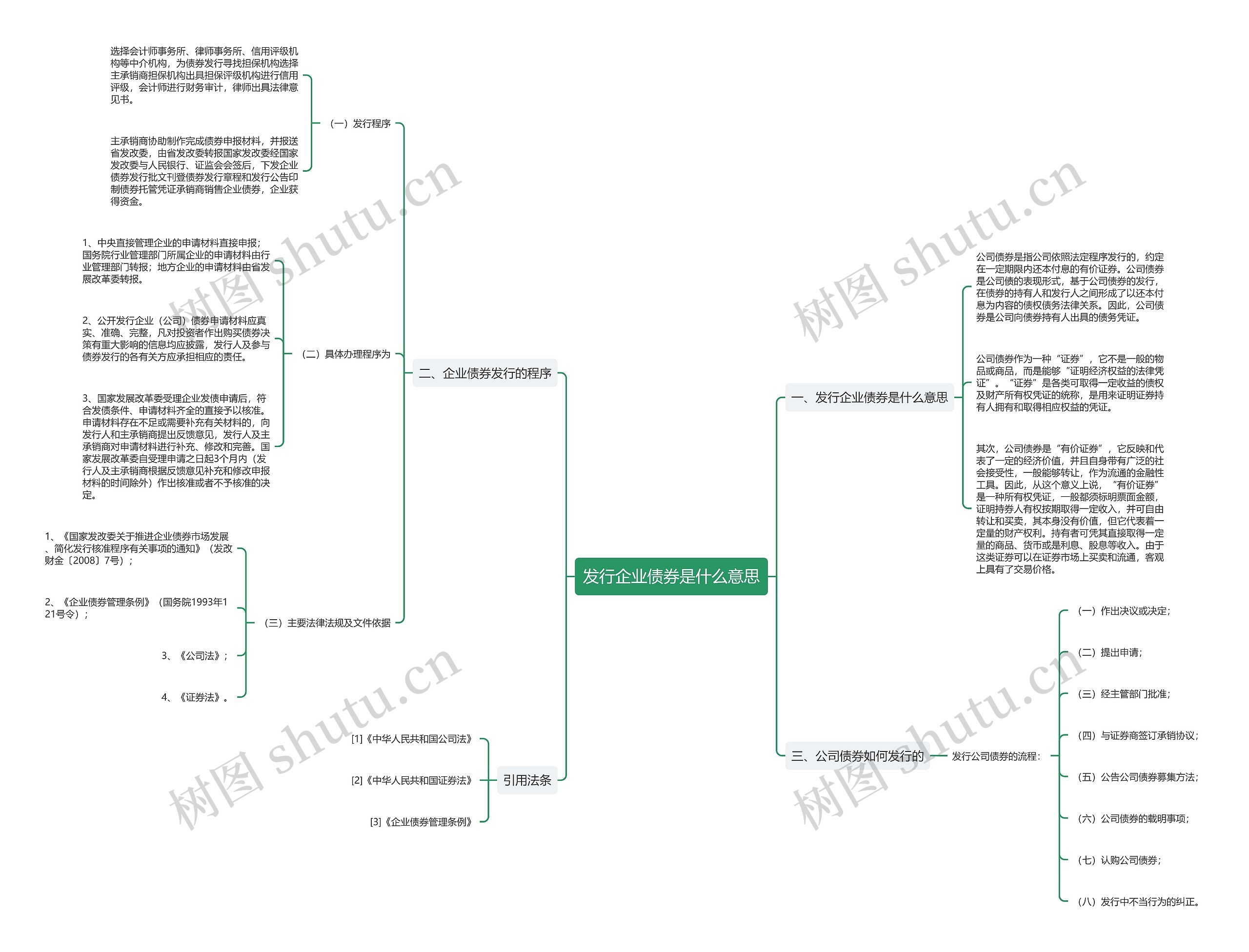 发行企业债券是什么意思思维导图