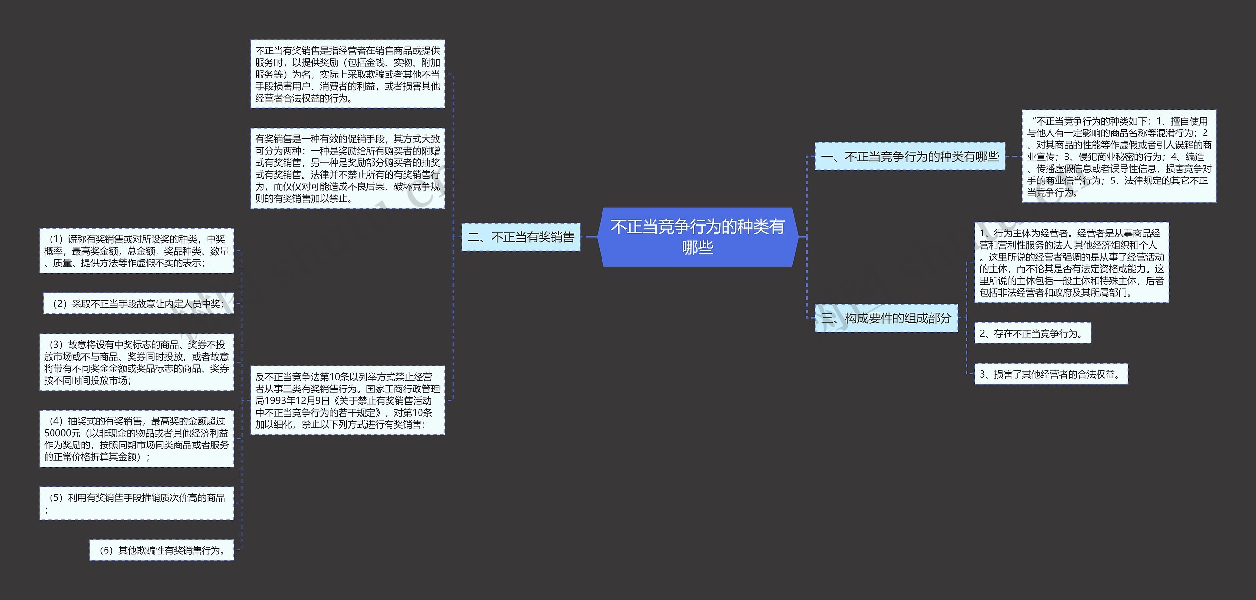 不正当竞争行为的种类有哪些思维导图