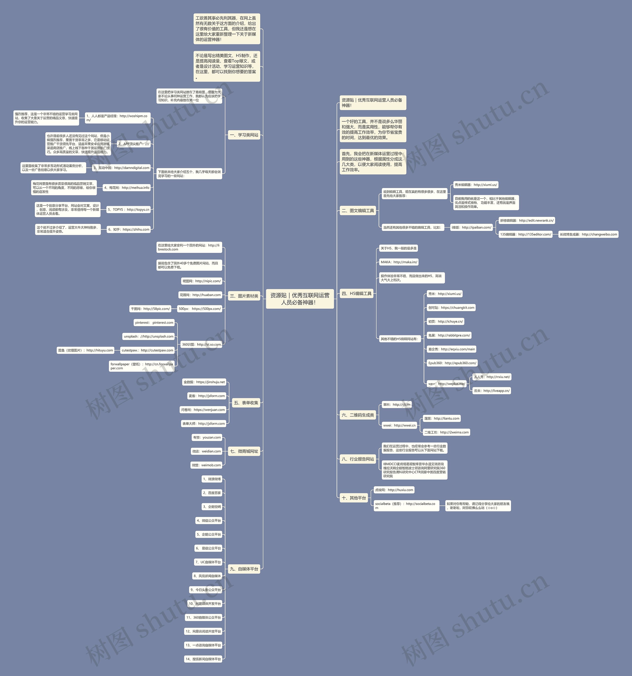 资源贴｜优秀互联网运营人员必备神器！思维导图