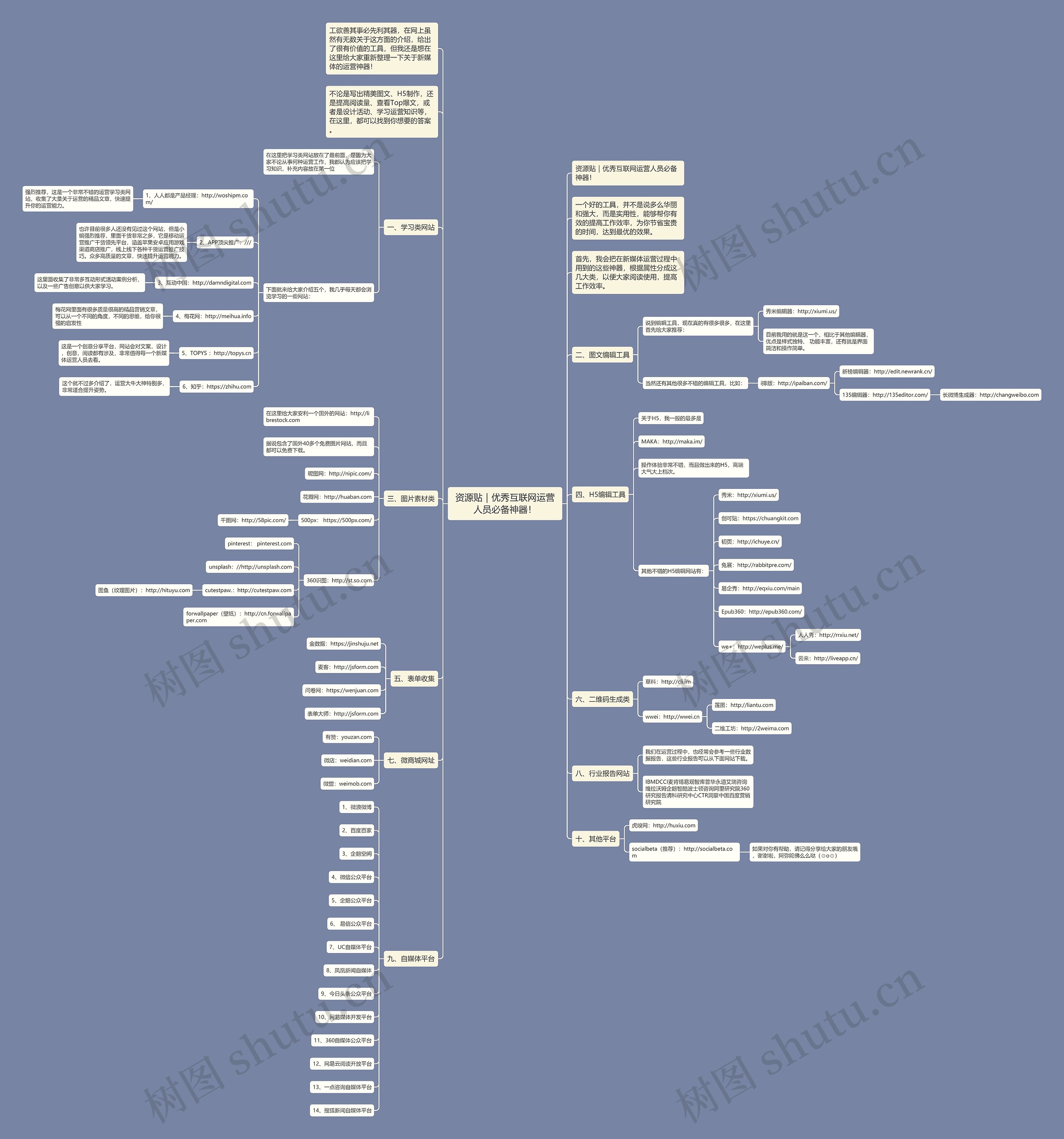 资源贴|优秀互联网运营人员必备神器! 资源贴|优秀互联网运营人员必备神器!