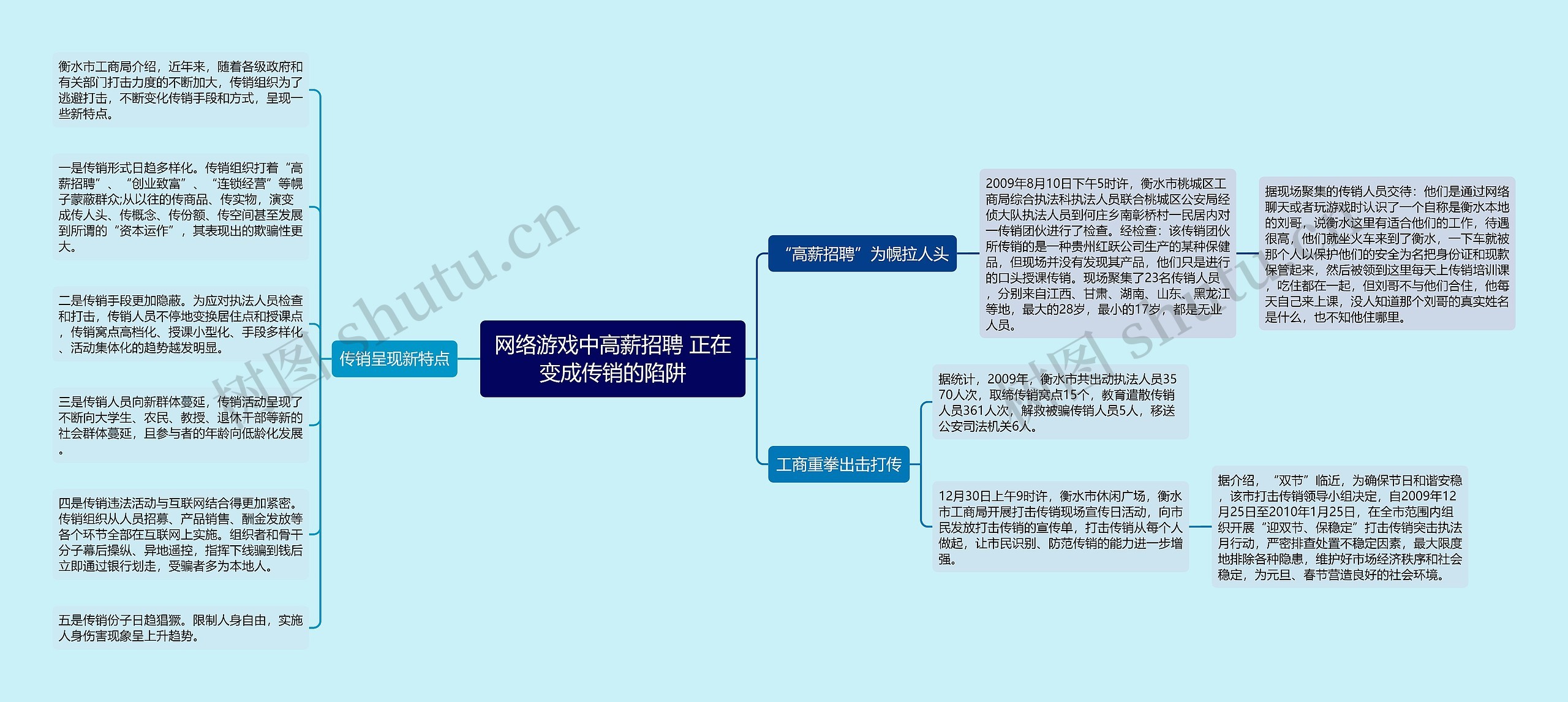 网络游戏中高薪招聘 正在变成传销的陷阱思维导图