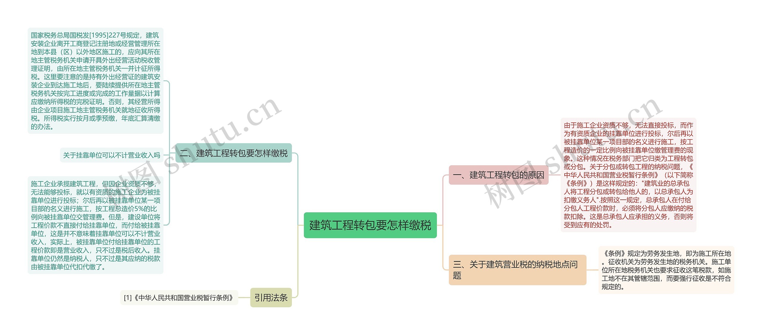 建筑工程转包要怎样缴税思维导图