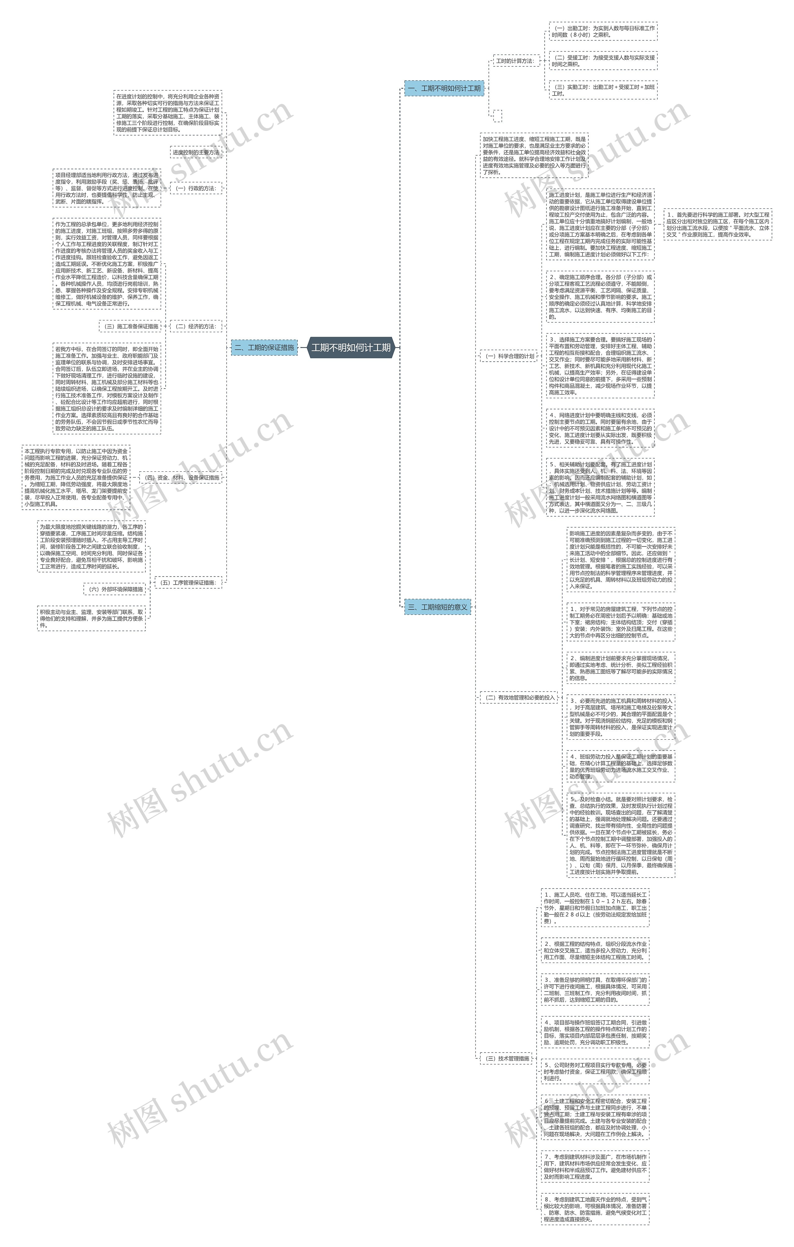工期不明如何计工期思维导图