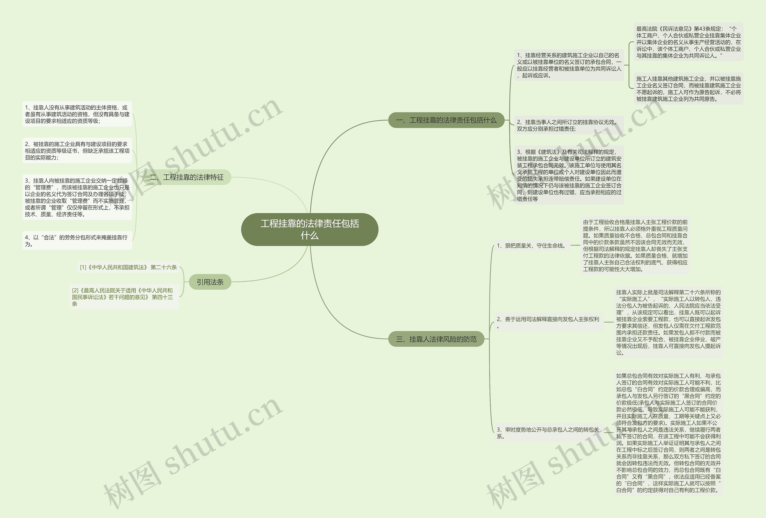 工程挂靠的法律责任包括什么 工程挂靠的法律责任包括什么