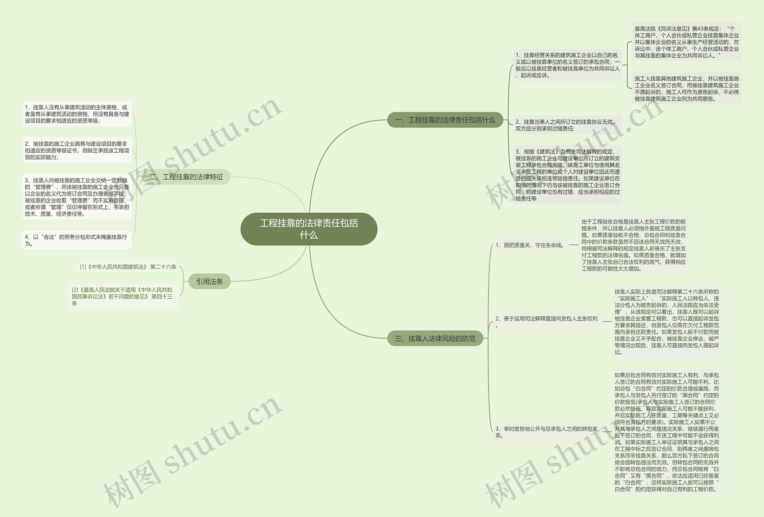 工程挂靠的法律责任包括什么思维导图