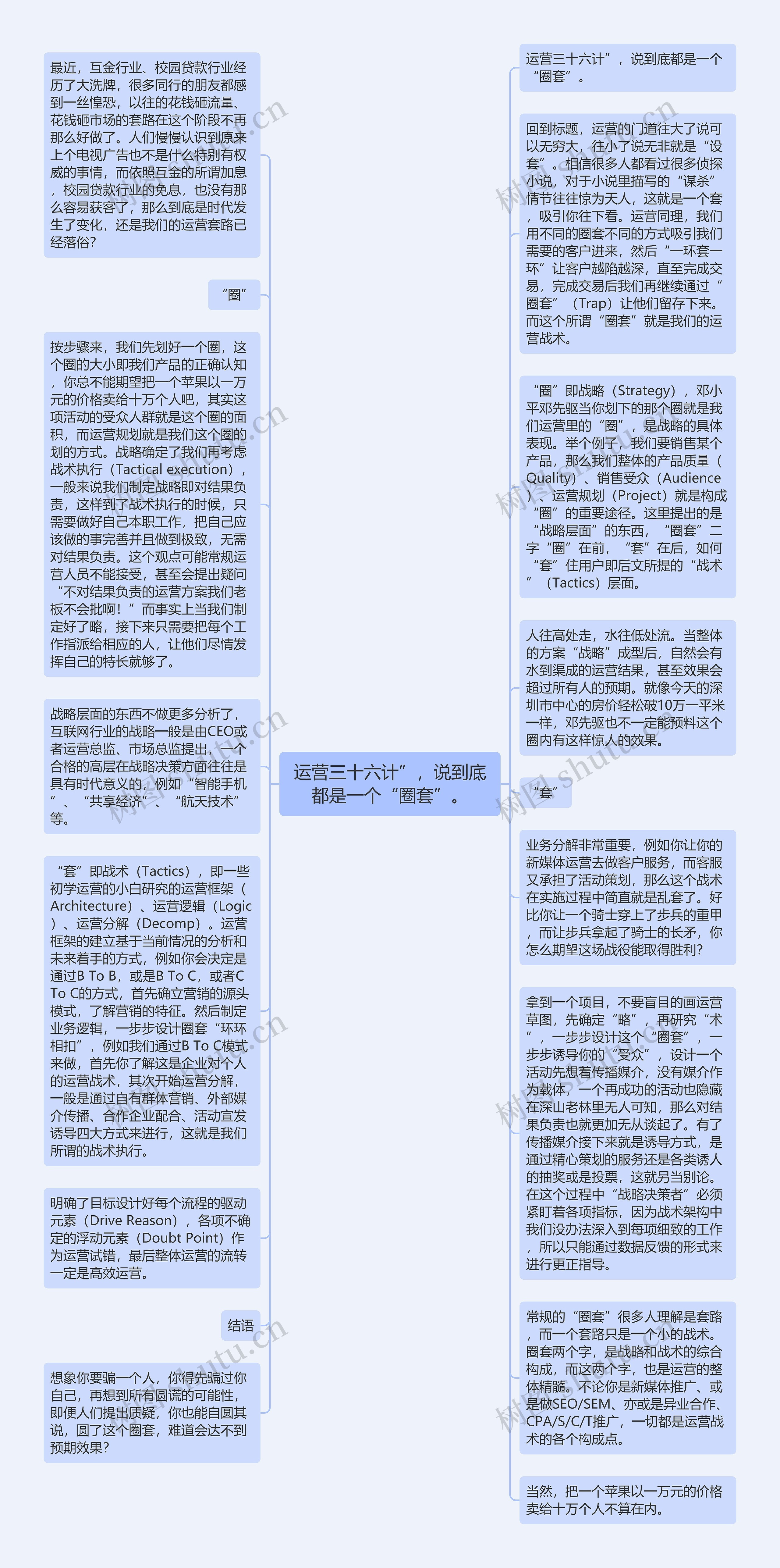 运营三十六计”，说到底都是一个“圈套”。思维导图