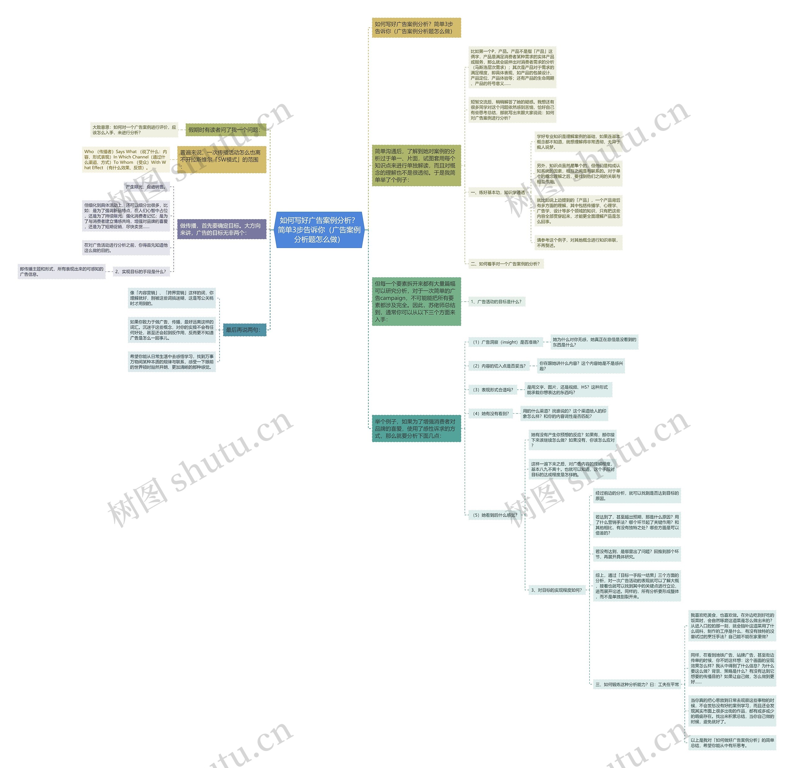 如何写好广告案例分析？简单3步告诉你（广告案例分析题怎么做）思维导图