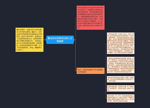 整治非法证券活动有三方面难度