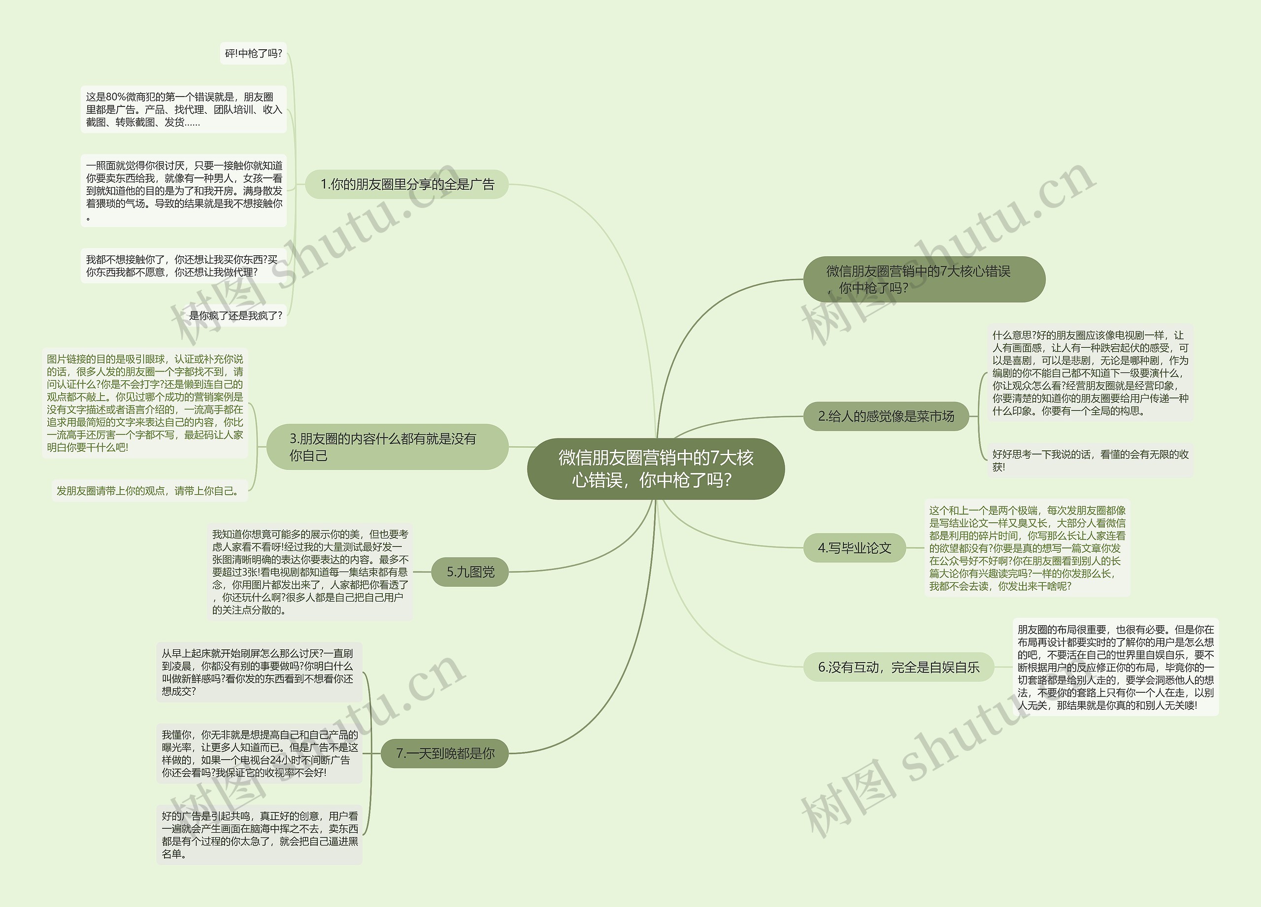 微信朋友圈营销中的7大核心错误，你中枪了吗？思维导图