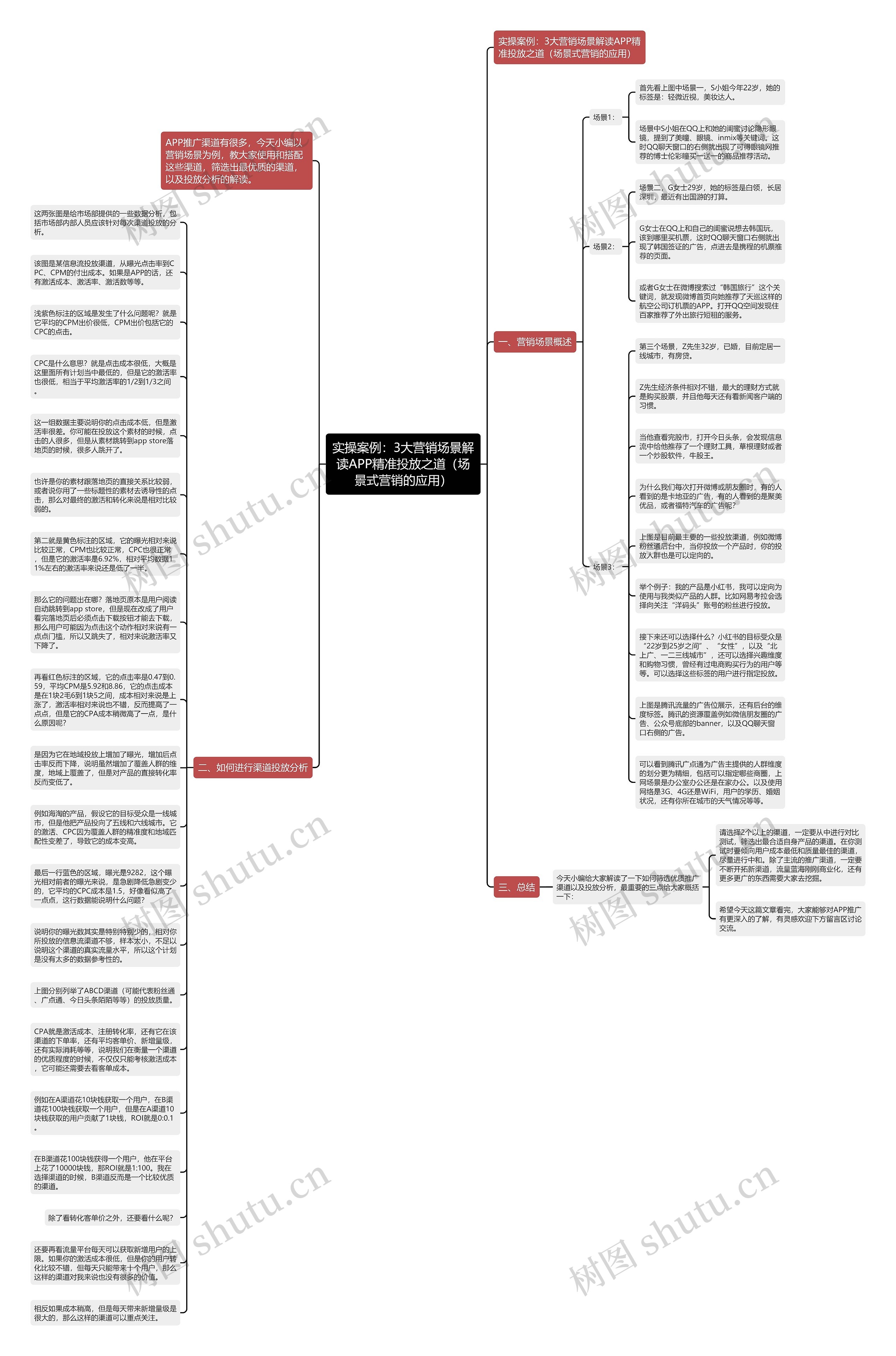 实操案例：3大营销场景解读APP精准投放之道（场景式营销的应用）思维导图