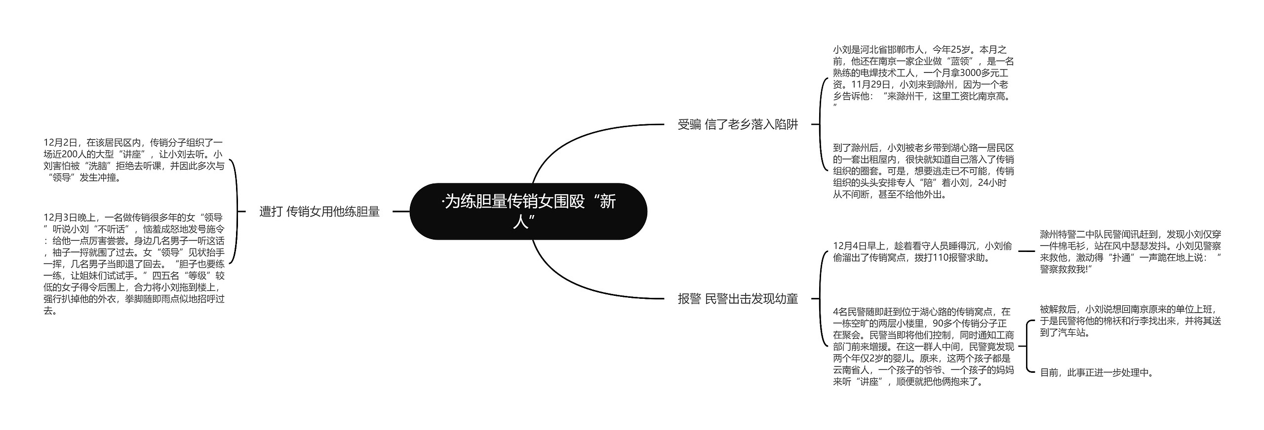 ·为练胆量传销女围殴“新人”思维导图