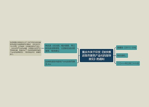 重庆市关于印发《加快推进我市建筑产业化的指导意见》的通知