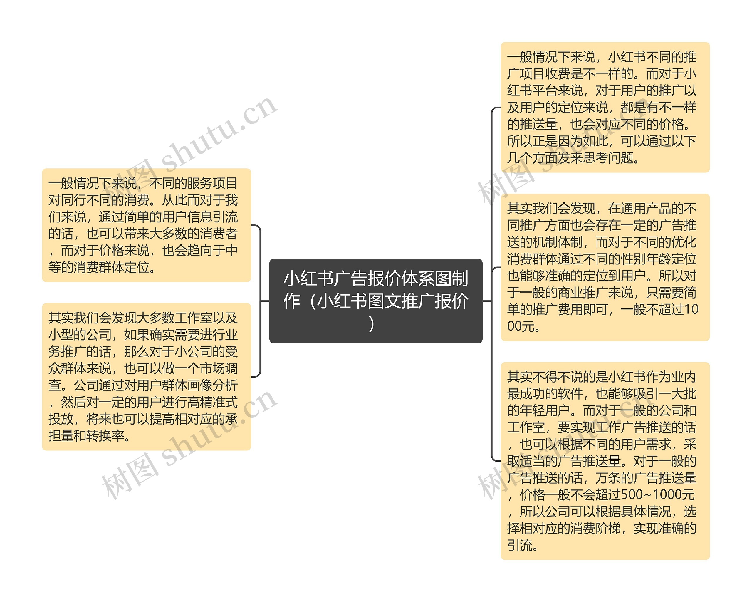 小红书广告报价体系图制作（小红书图文推广报价）