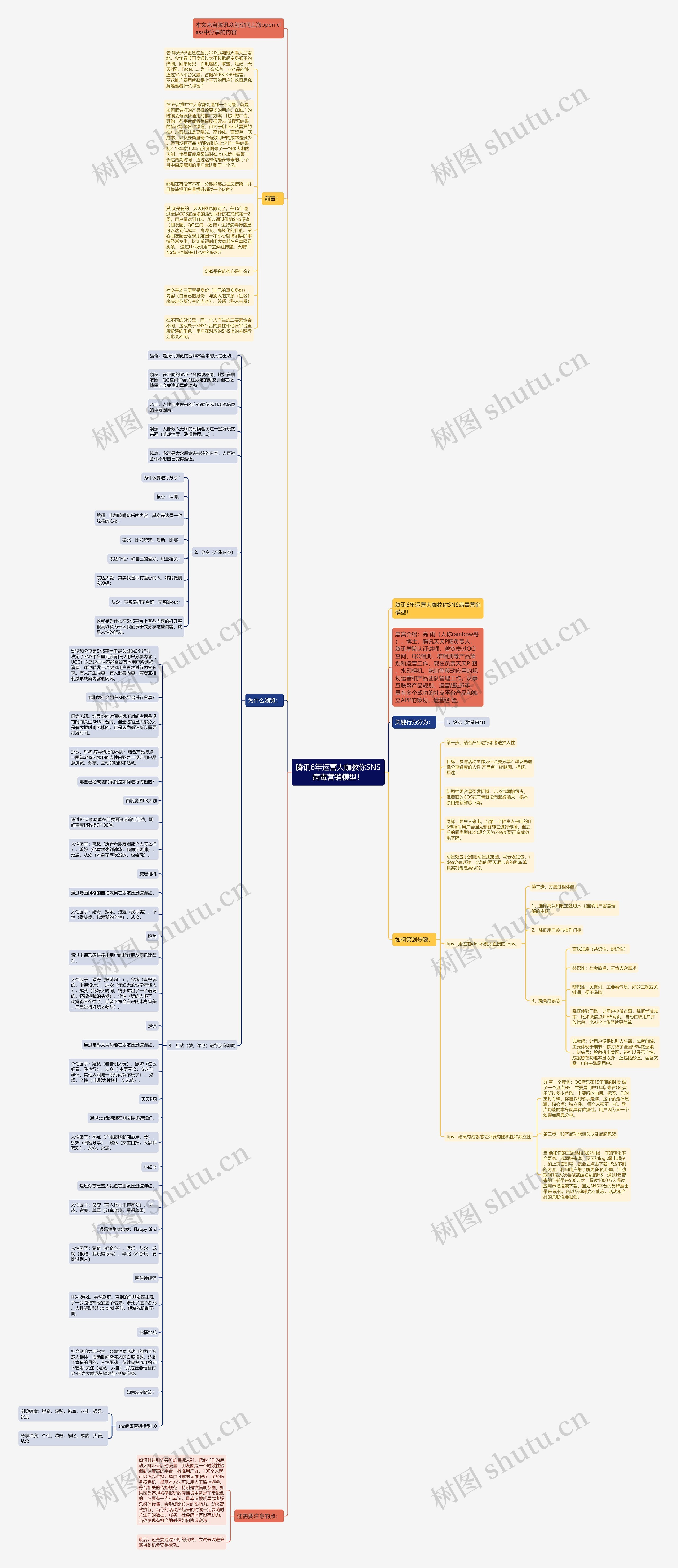 腾讯6年运营大咖教你SNS病毒营销模型！思维导图