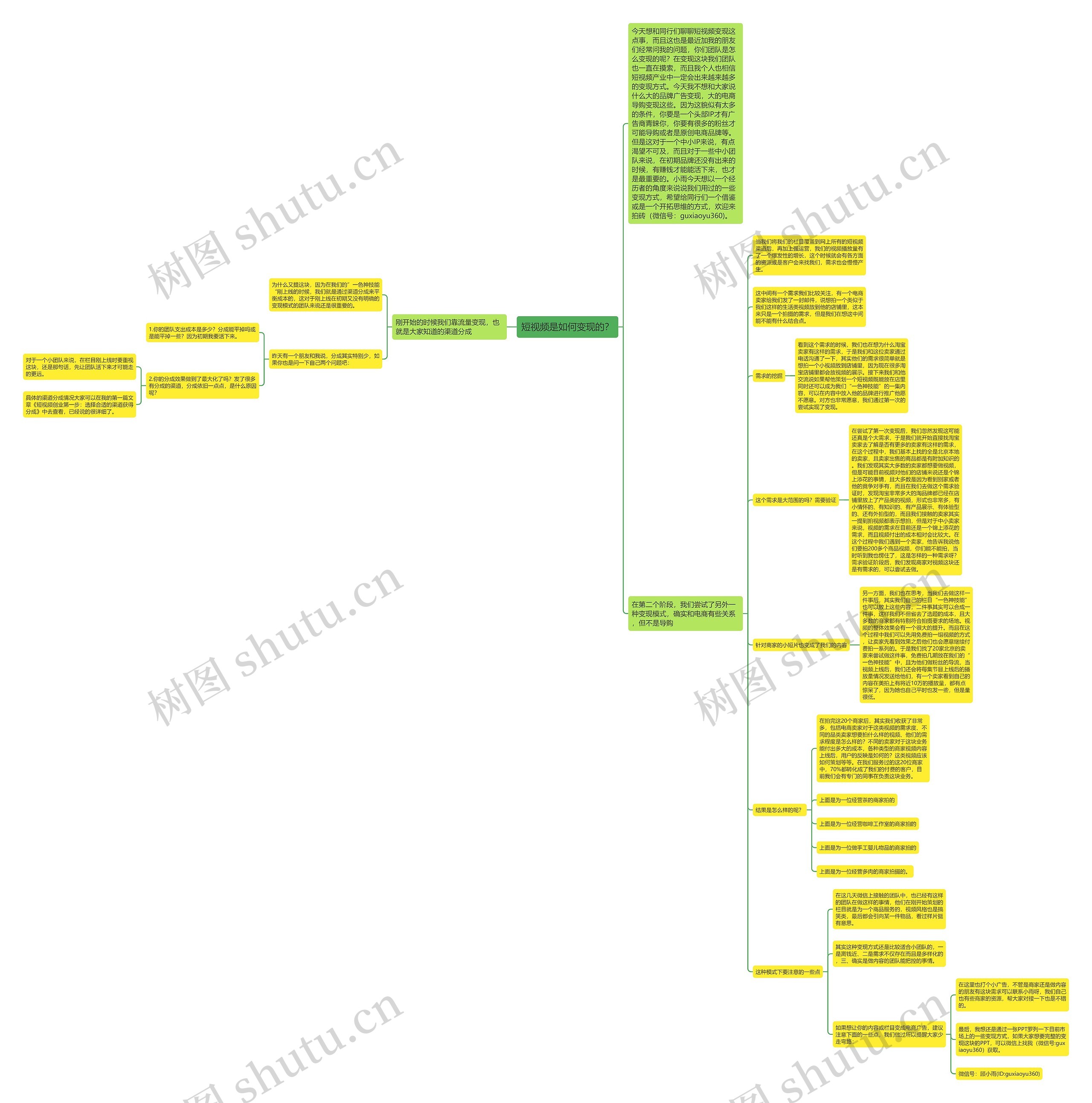 短视频是如何变现的？思维导图