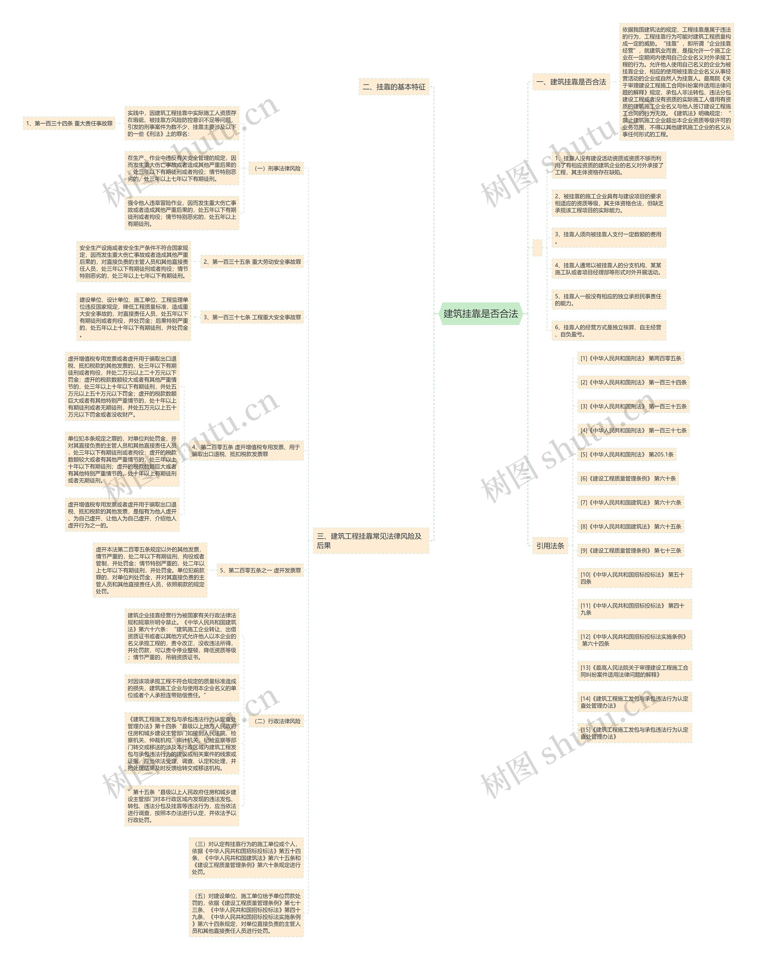 建筑挂靠是否合法思维导图