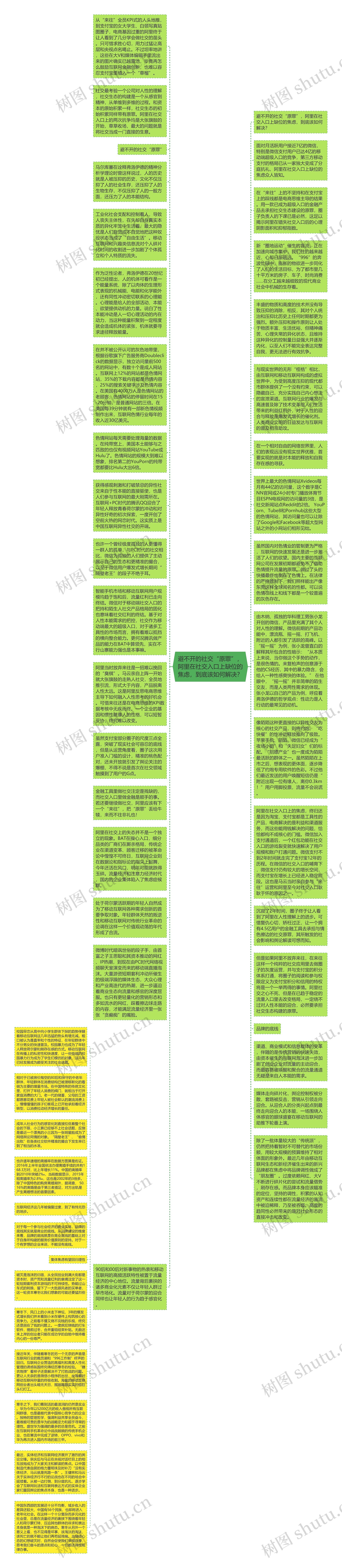 避不开的社交“原罪”，阿里在社交入口上缺位的焦虑，到底该如何解决？思维导图