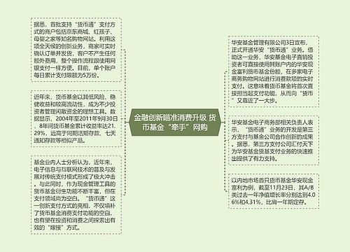 金融创新瞄准消费升级 货币基金“牵手”网购