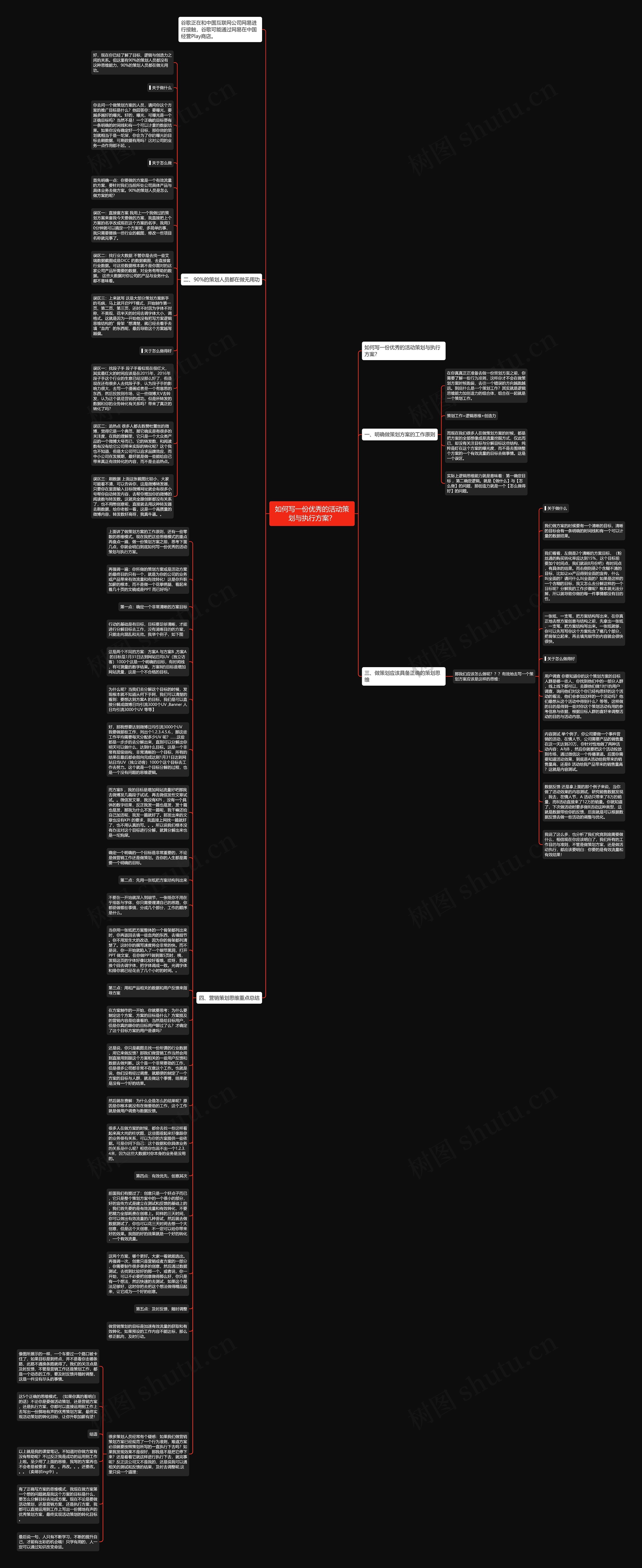 如何写一份优秀的活动策划与执行方案？思维导图