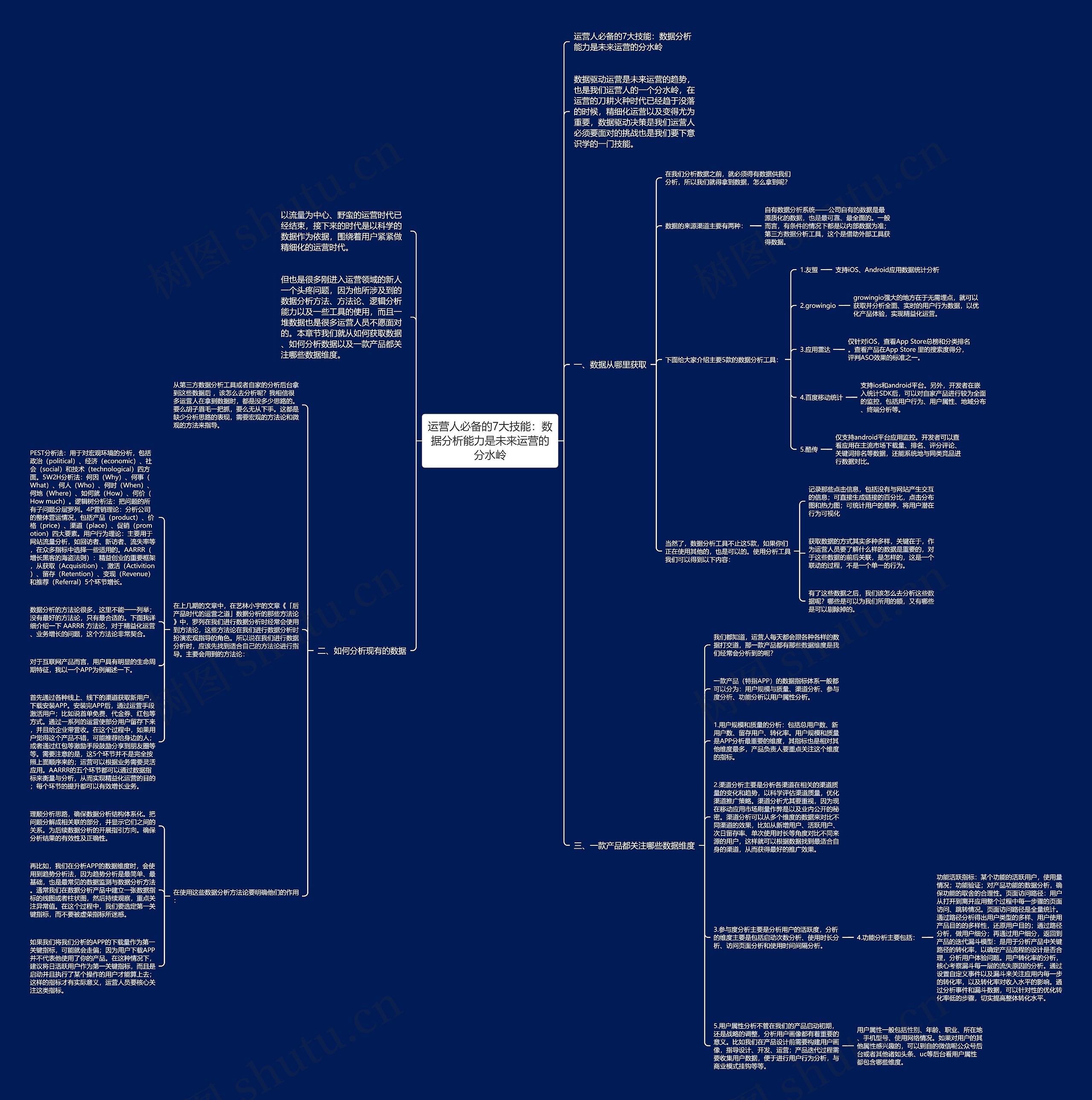 运营人必备的7大技能：数据分析能力是未来运营的分水岭思维导图
