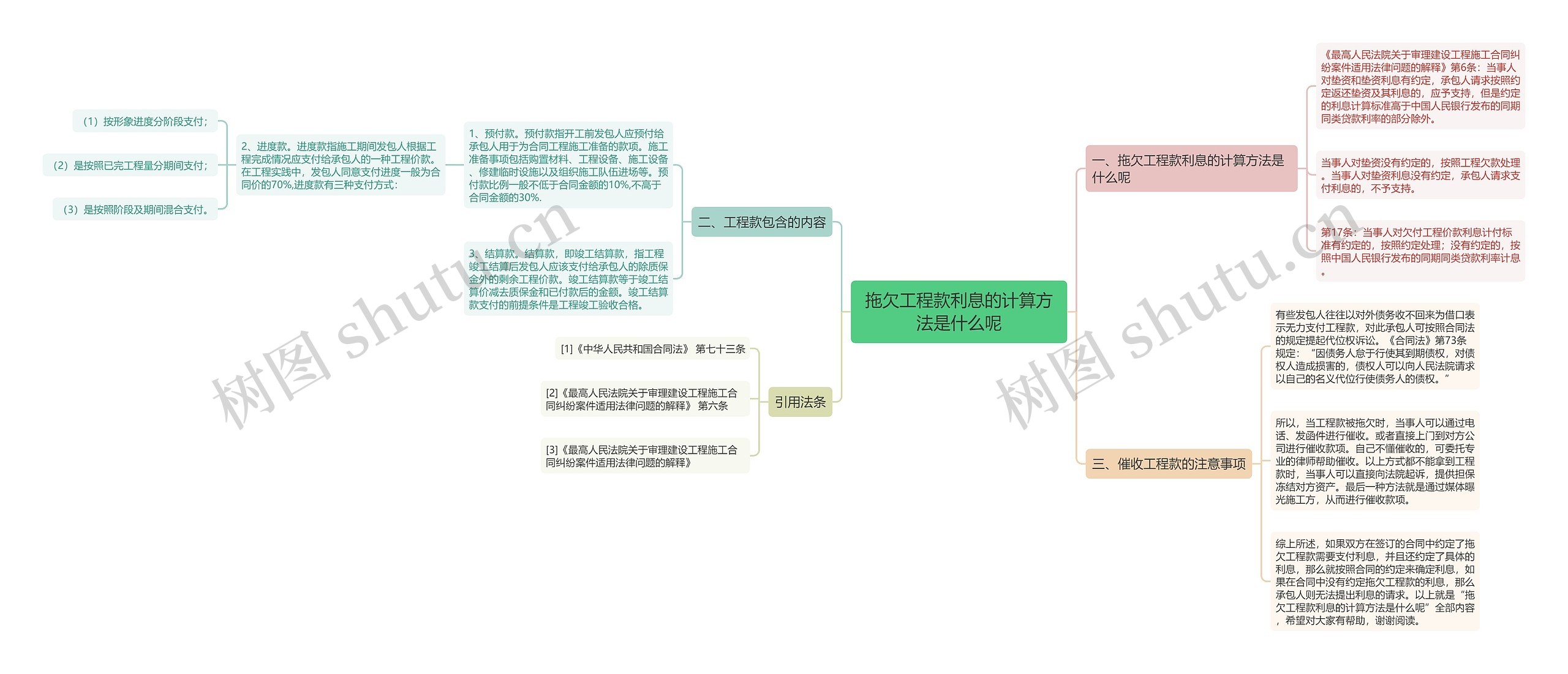 拖欠工程款利息的计算方法是什么呢思维导图