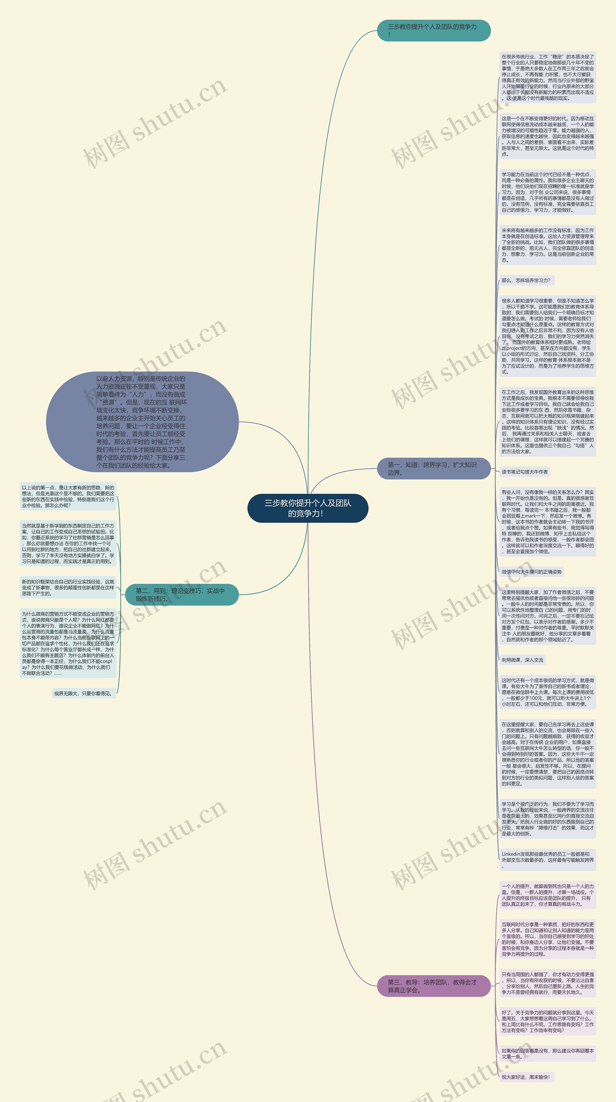 三步教你提升个人及团队的竞争力！思维导图