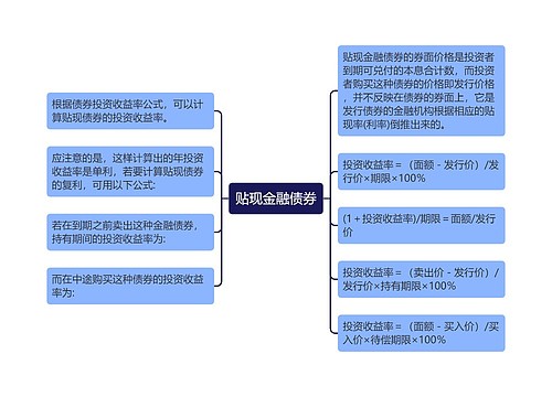 贴现金融债券