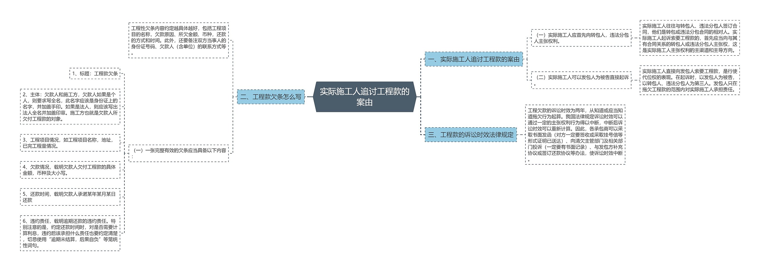 实际施工人追讨工程款的案由思维导图