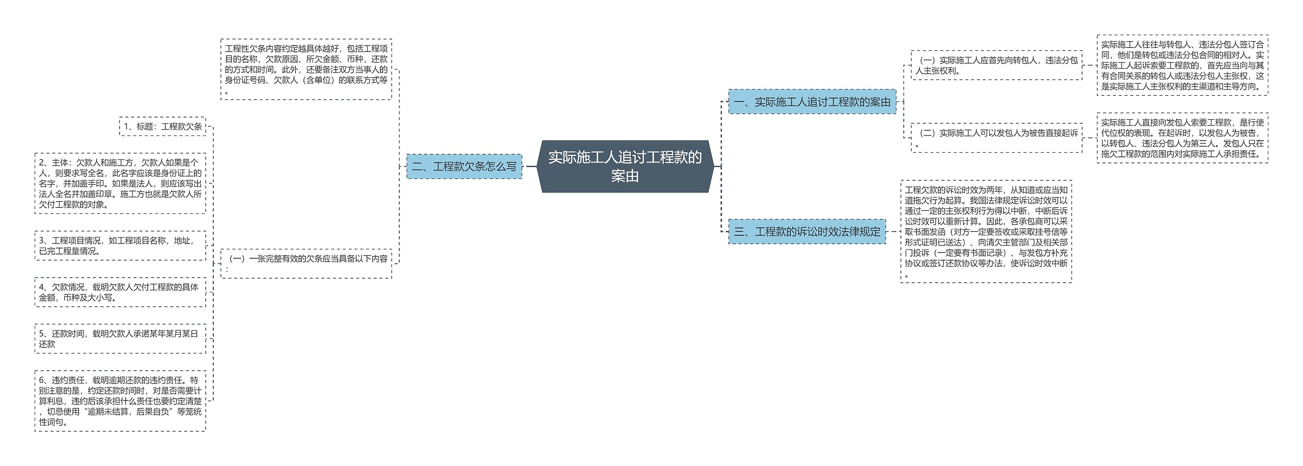 实际施工人追讨工程款的案由 实际施工人追讨工程款的案由