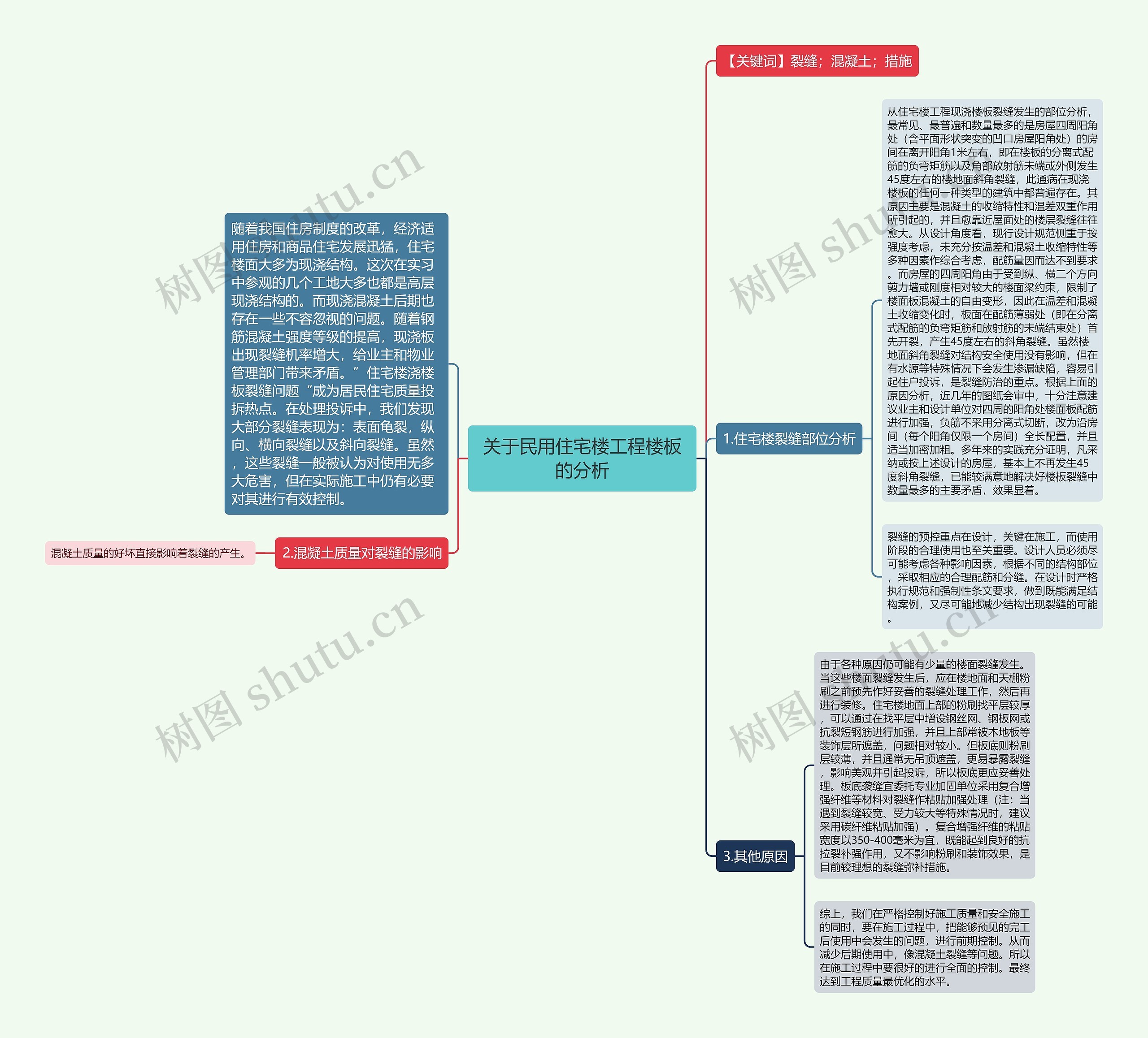 关于民用住宅楼工程楼板的分析思维导图