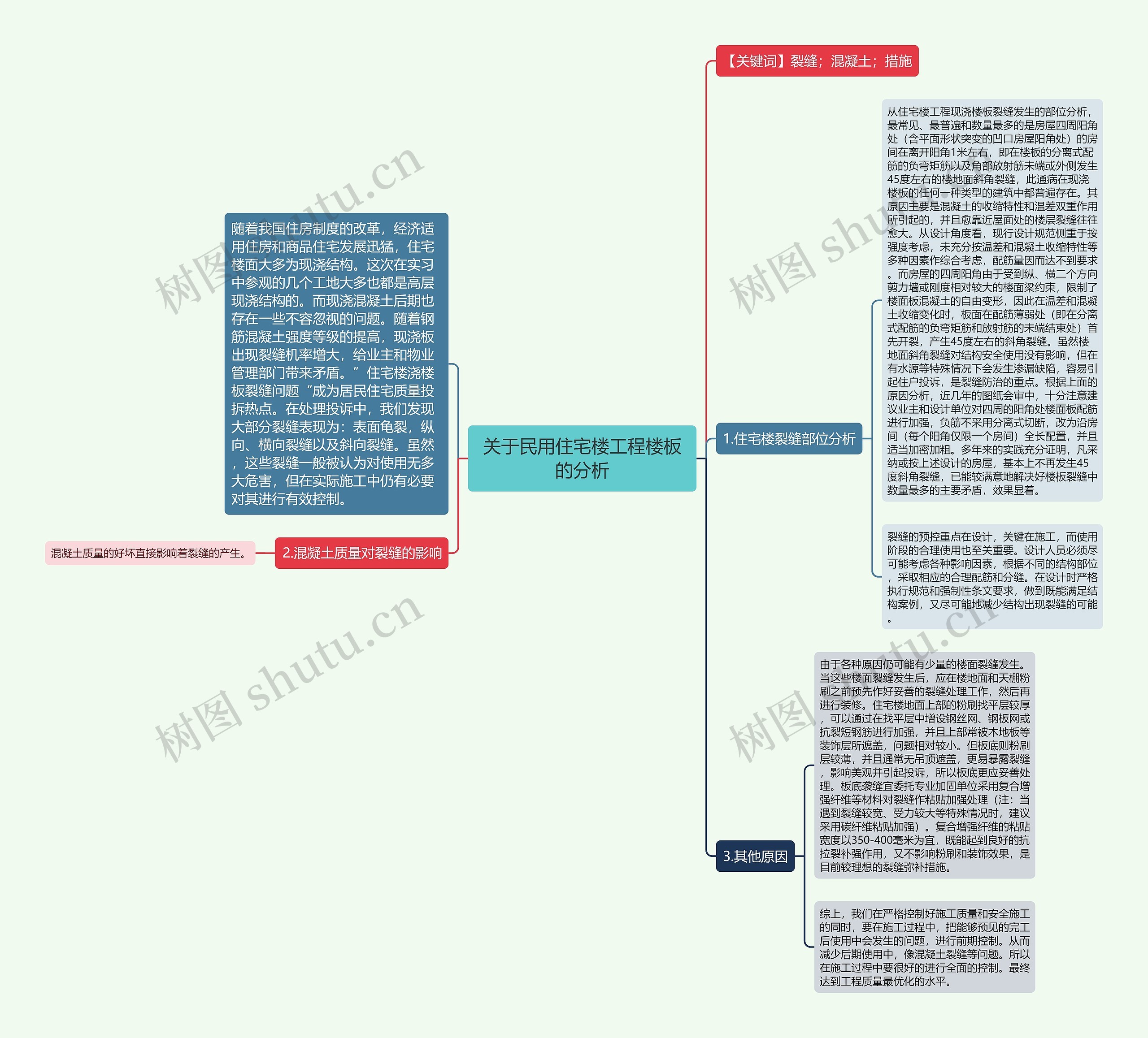 关于民用住宅楼工程楼板的分析 关于民用住宅楼工程楼板的分析