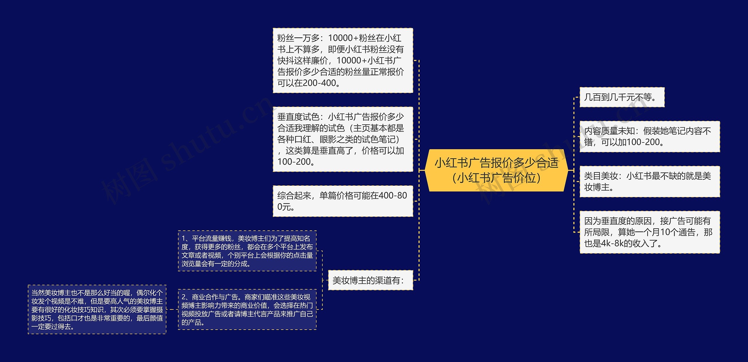 小红书广告报价多少合适（小红书广告价位）