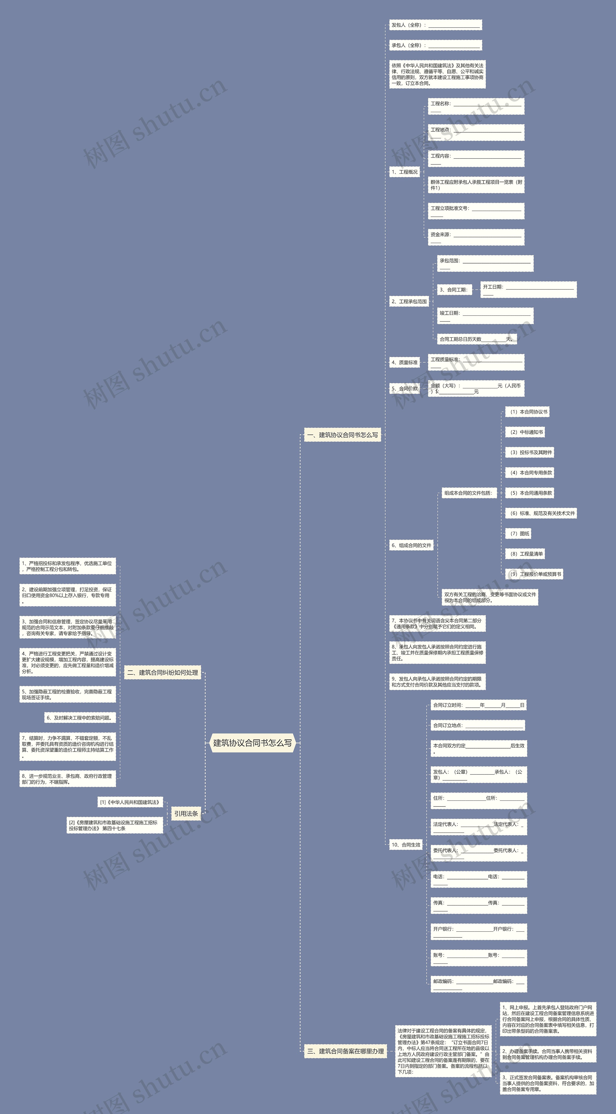 建筑协议合同书怎么写思维导图