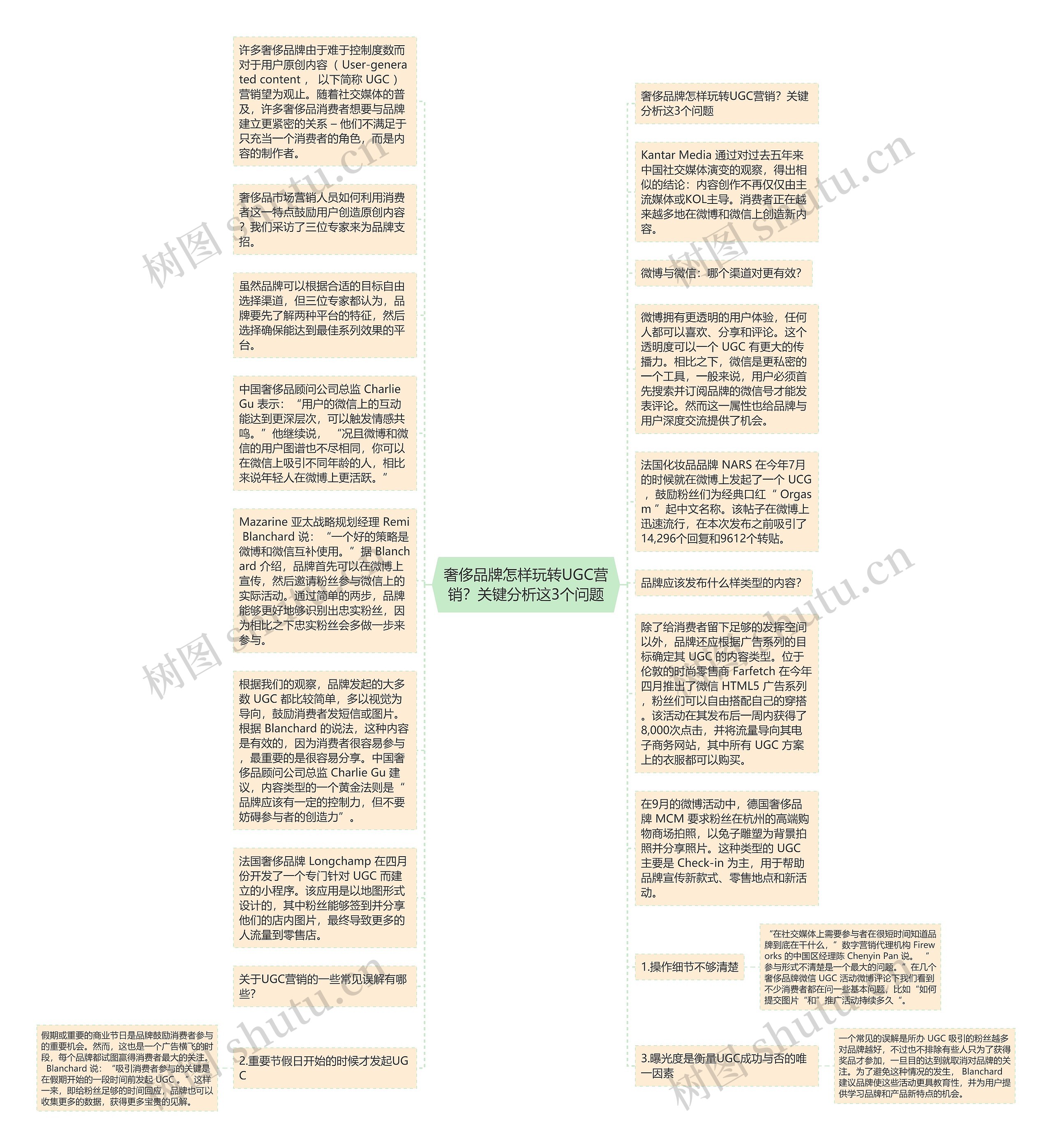 奢侈品牌怎样玩转UGC营销？关键分析这3个问题