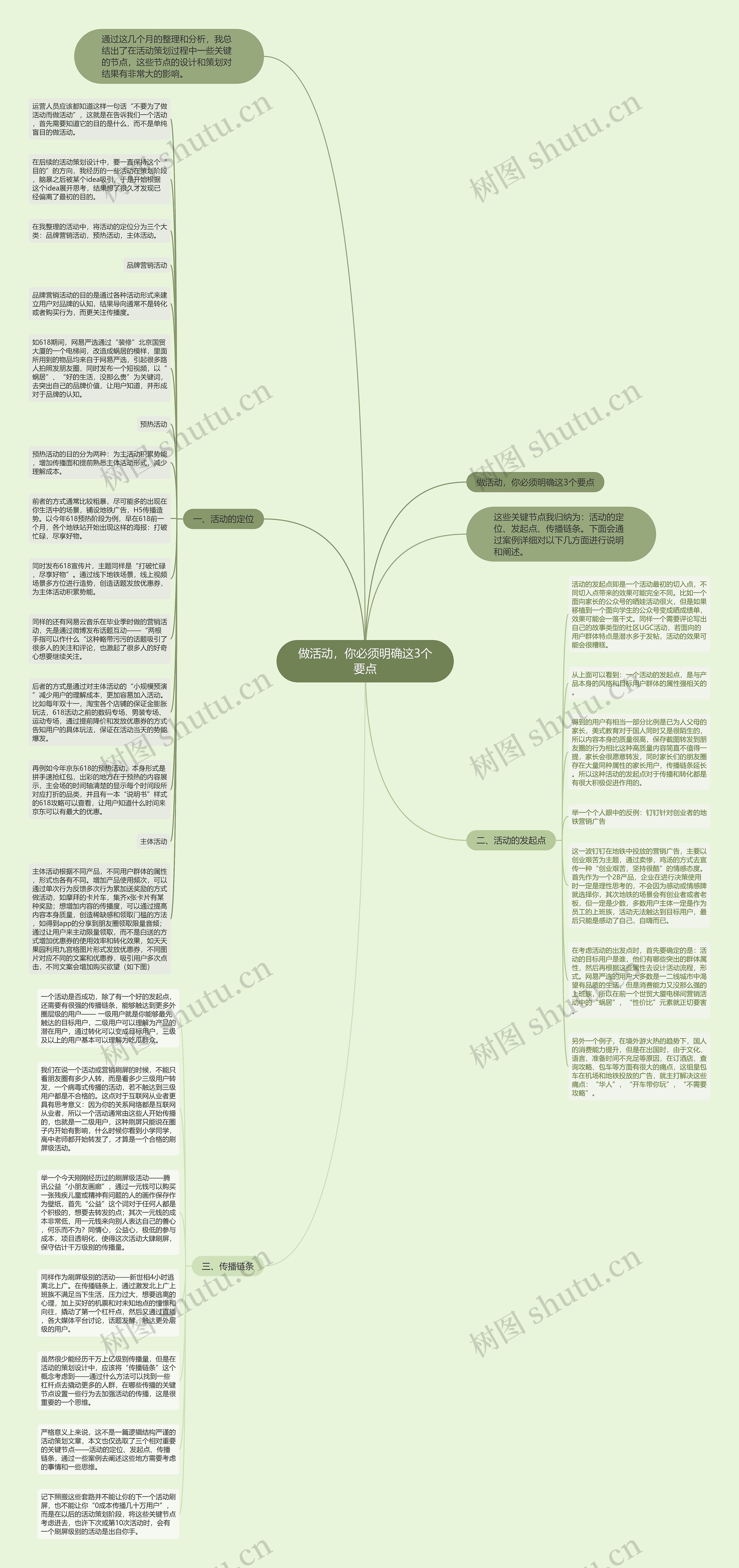 做活动，你必须明确这3个要点思维导图