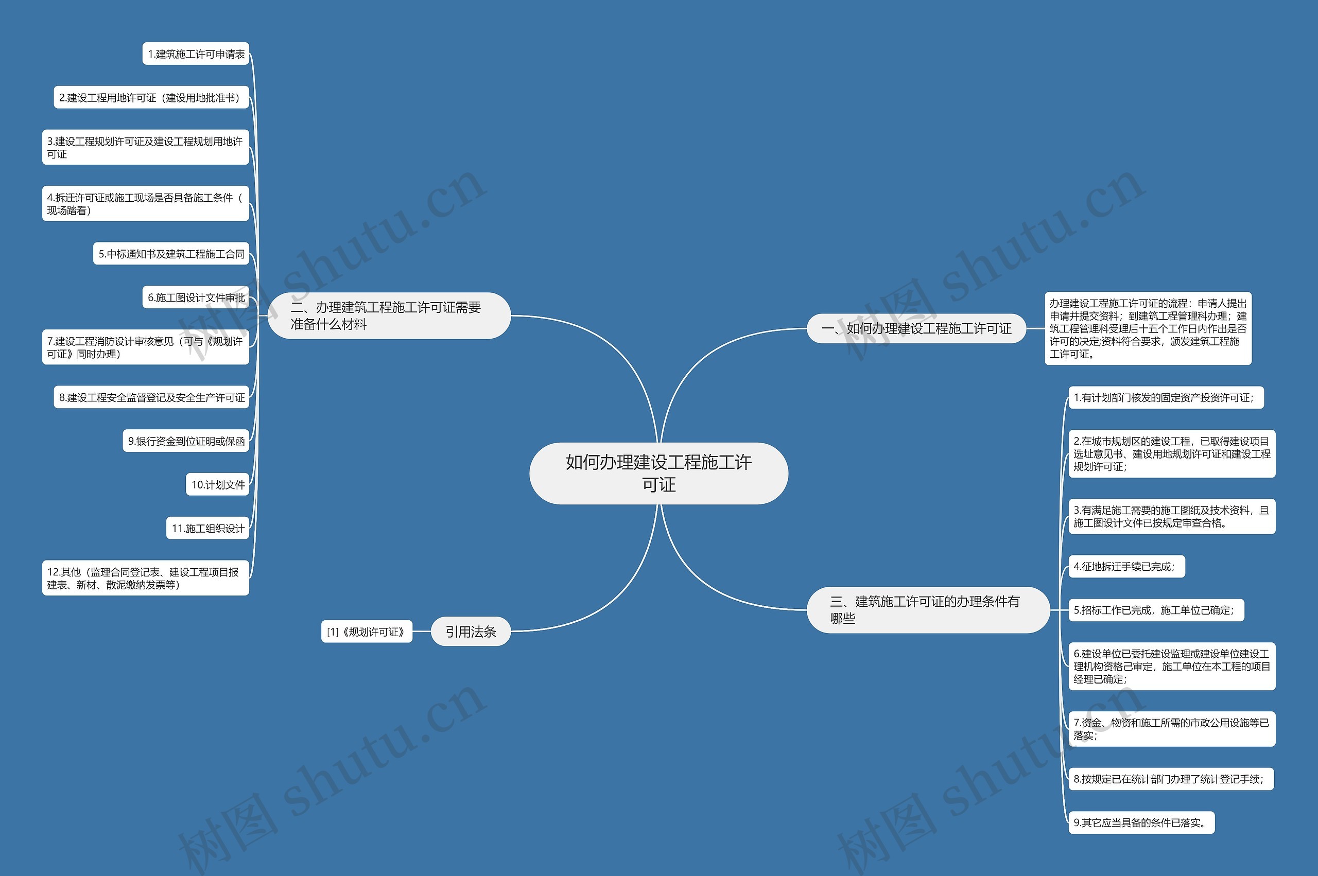 如何办理建设工程施工许可证思维导图