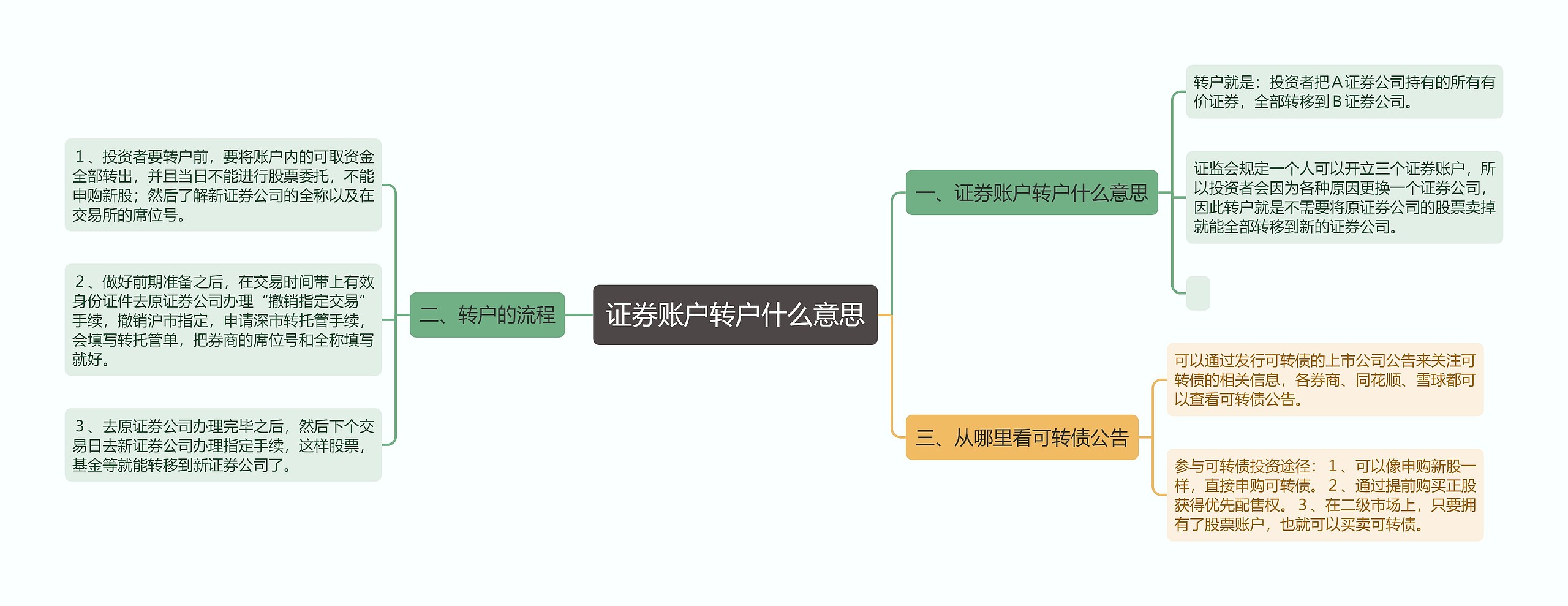 证券账户转户什么意思