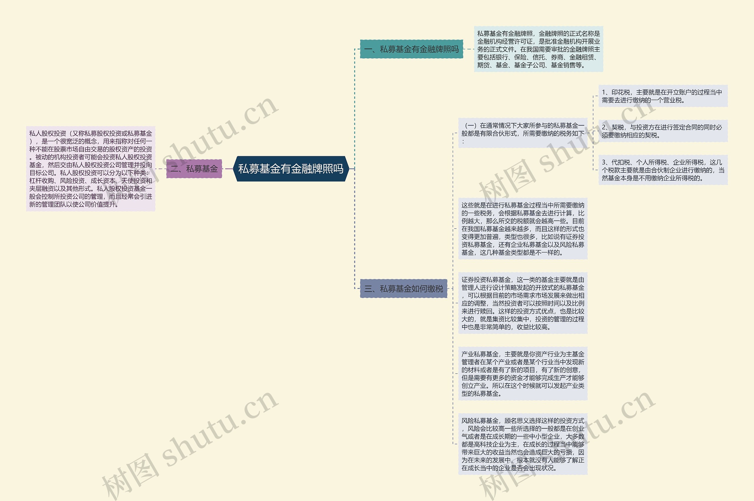 私募基金有金融牌照吗