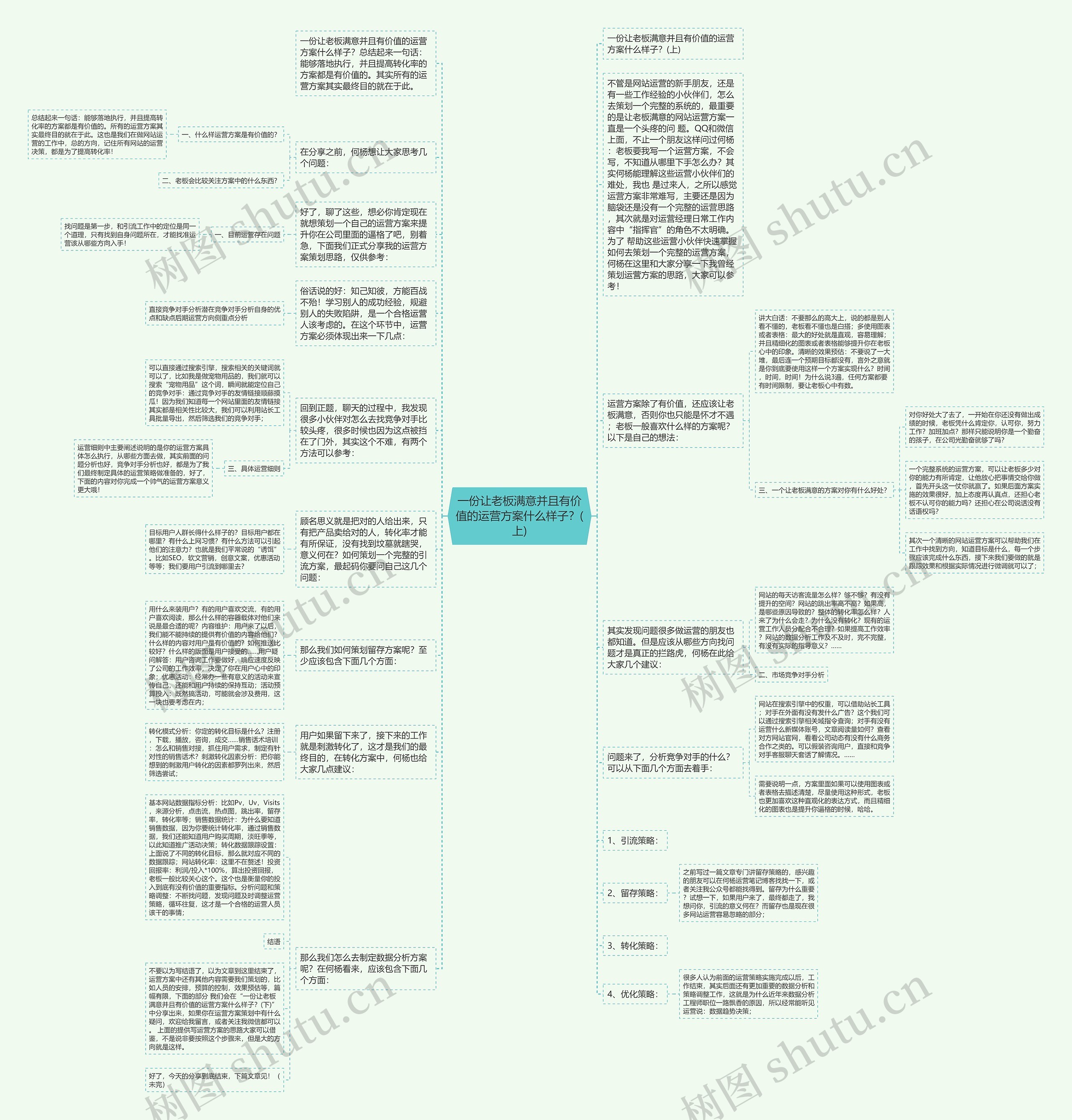 一份让老板满意并且有价值的运营方案什么样子？(上)思维导图